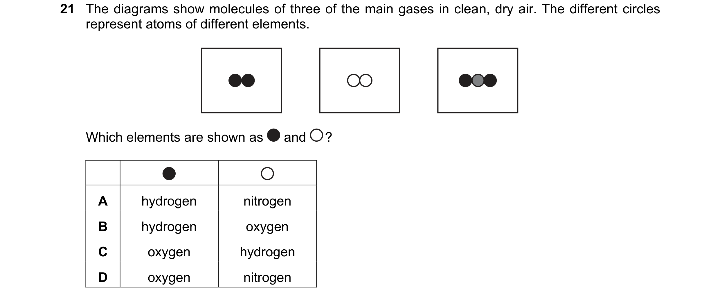 Question 46: The diagrams show molecules of three of the main gases in clean, dry air. The different circles represent atoms of different elements. Whic…