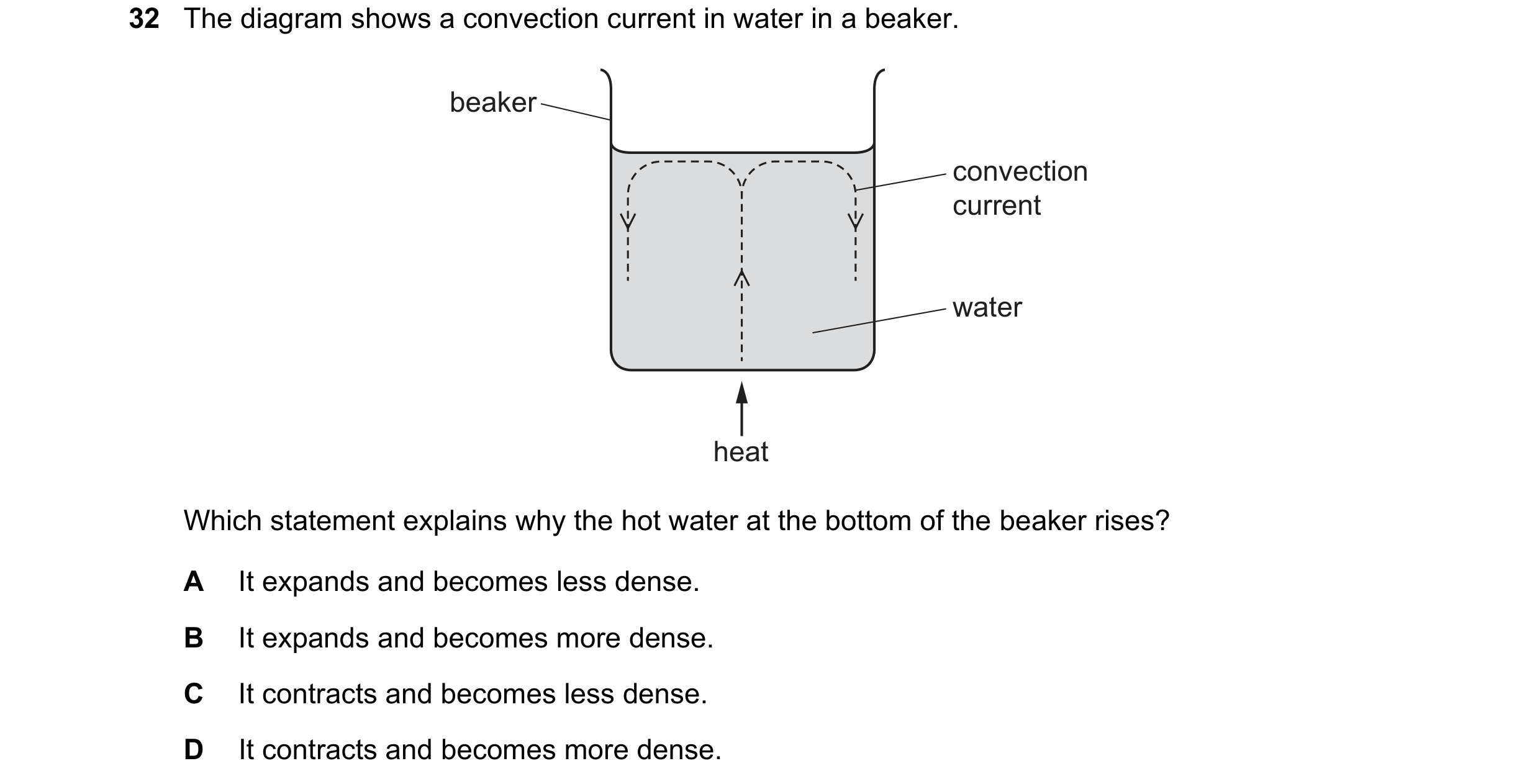 Question 28: The diagram shows a convection current in water in a beaker. beaker convection current water heat Which statement explains why the hot wate…