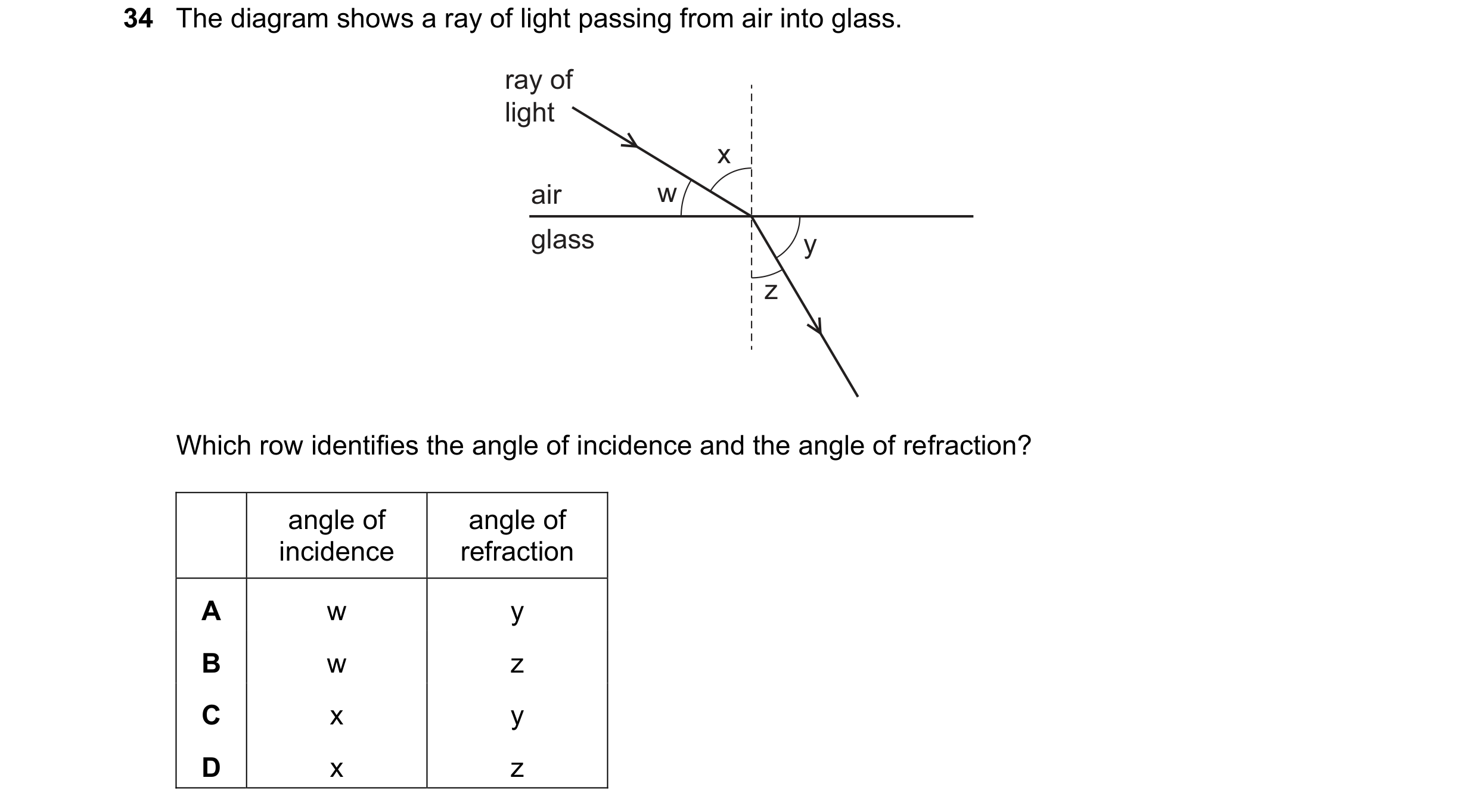Question 53: The diagram shows a ray of light passing from air into glass. ray of light x air w glass y z Which row identifies the angle of incidence an…