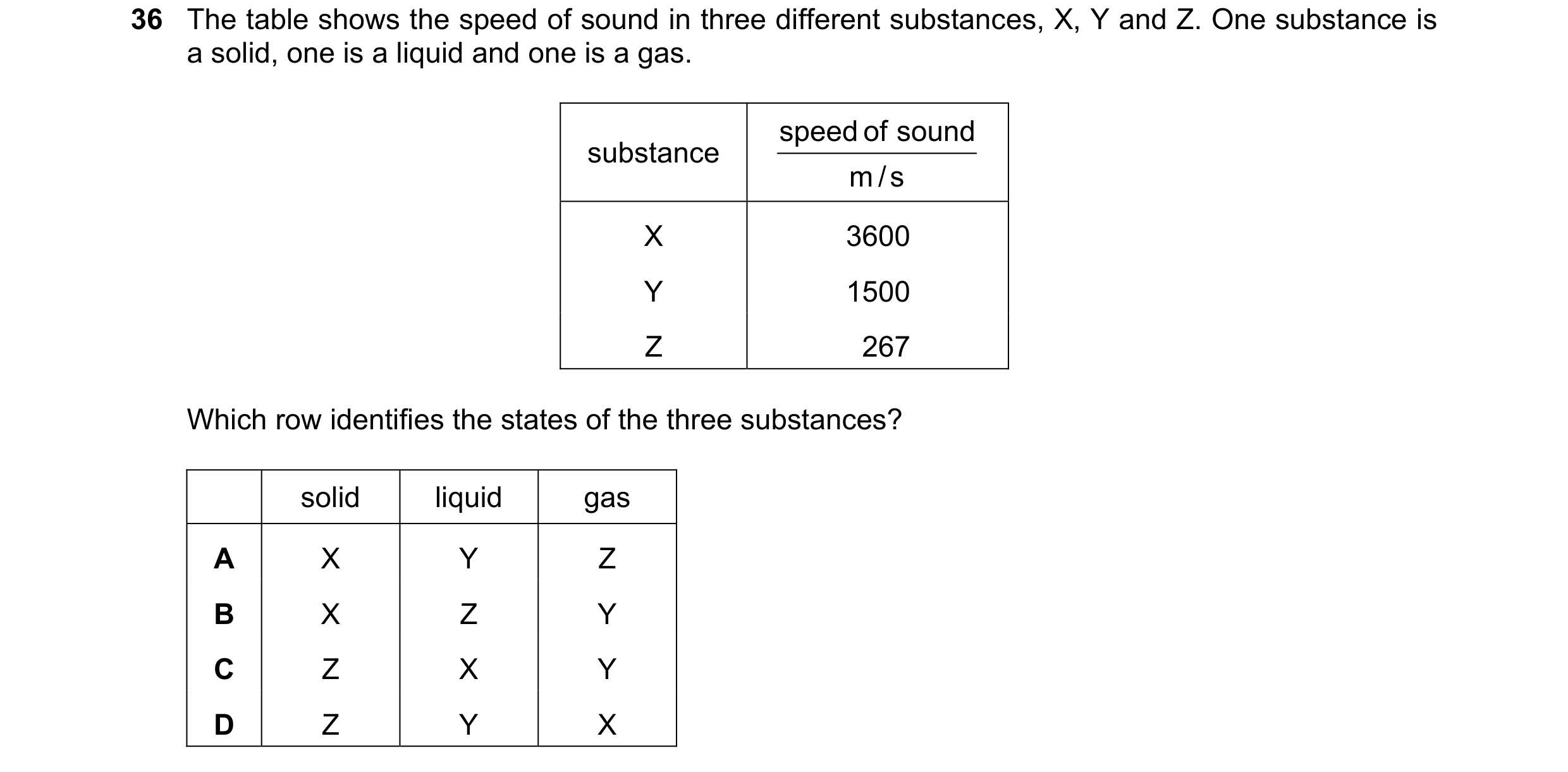 Question 65: The table shows the speed of sound in three different substances, X, Y and Z. One substance is a solid, one is a liquid and one is a gas. s…