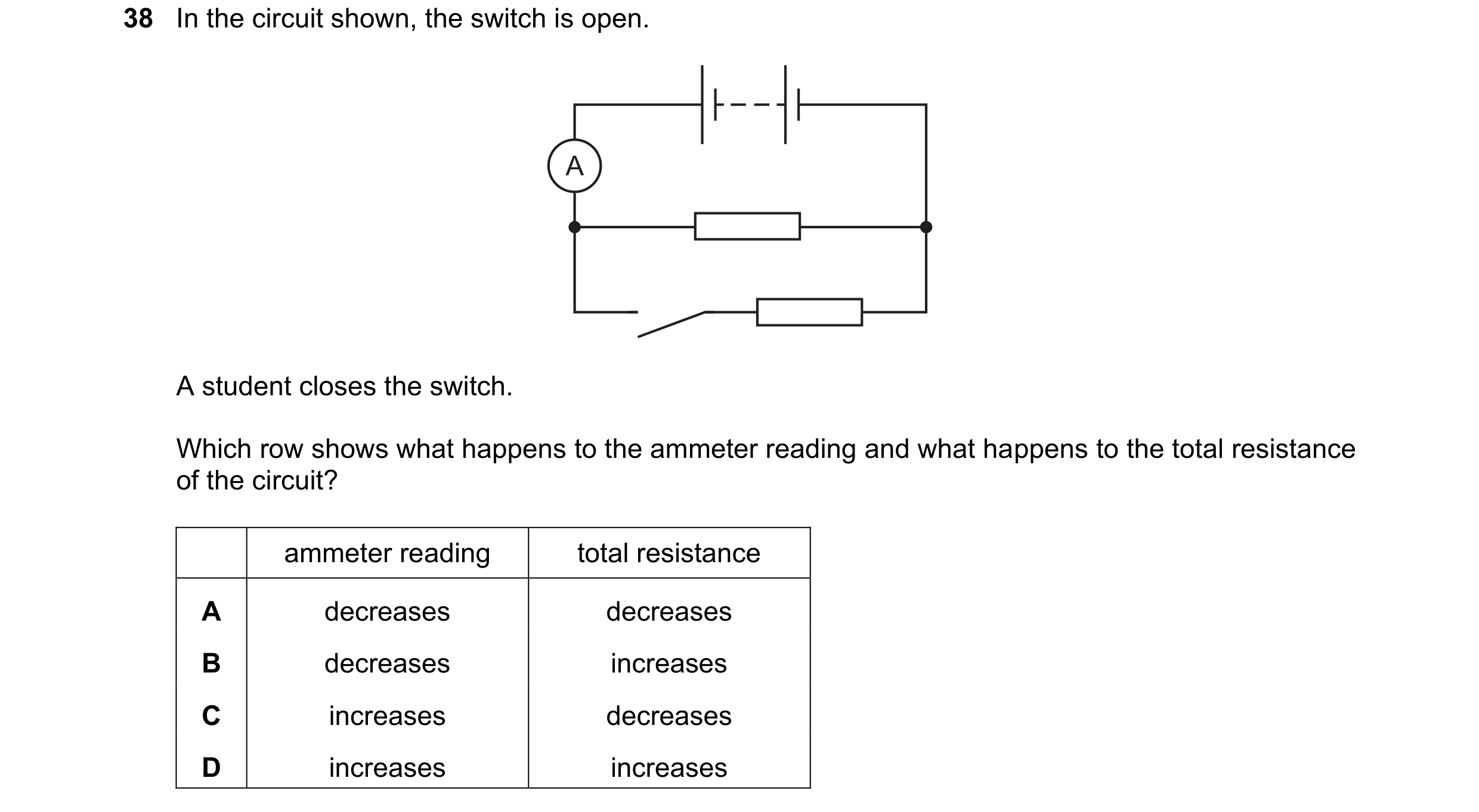 Question 91: In the circuit shown, the switch is open. A A student closes the switch. Which row shows what happens to the ammeter reading and what happe…