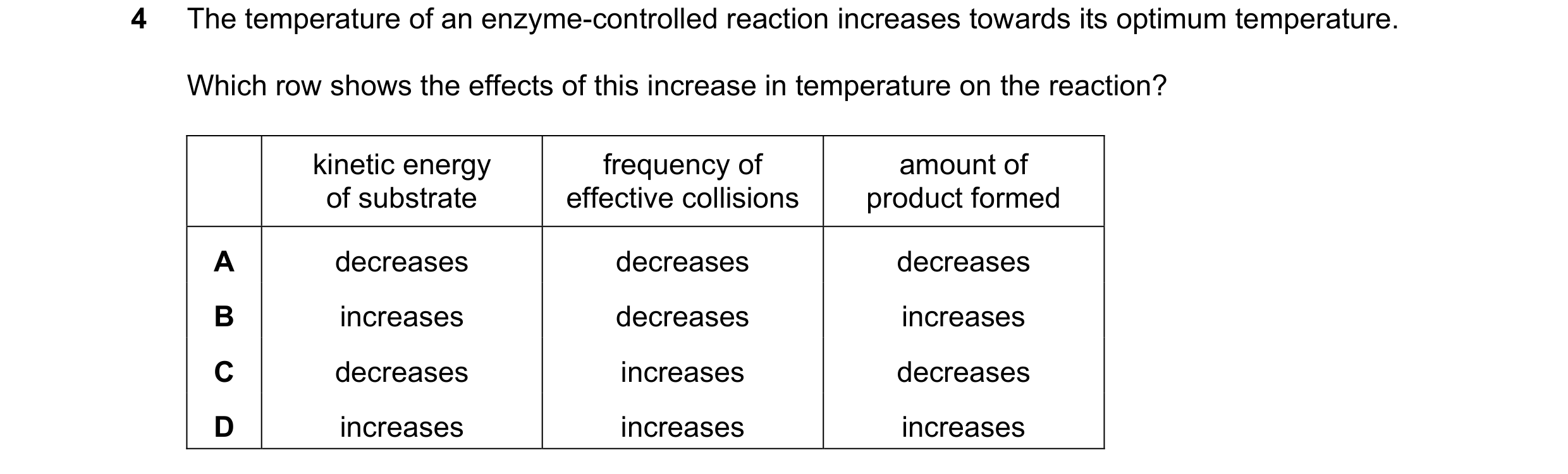 Question 55: The temperature of an enzyme-controlled reaction increases towards its optimum temperature. Which row shows the effects of this increase in…