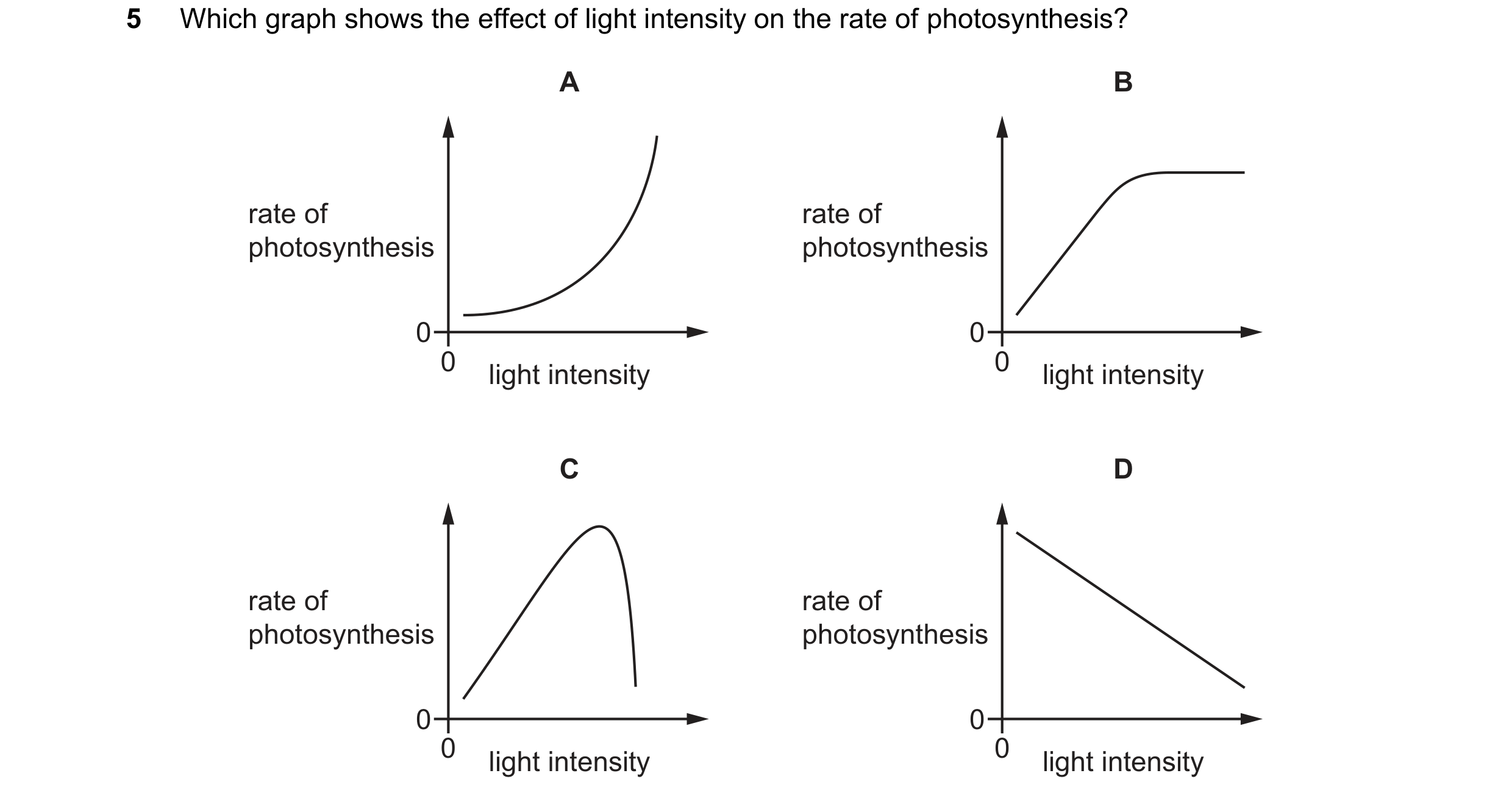 Question 57: Which graph shows the effect of light intensity on the rate of photosynthesis? A B rate of rate of photosynthesis photosynthesis 0 0 0 0 li…