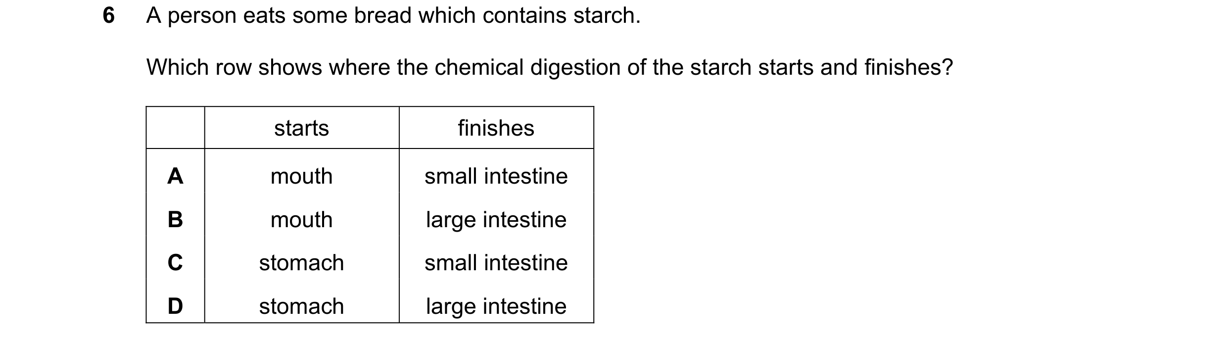 Question 27: A person eats some bread which contains starch. Which row shows where the chemical digestion of the starch starts and finishes? starts fini…