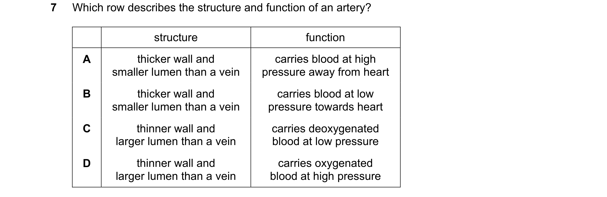 Question 9: Which row describes the structure and function of an artery? structure function A thicker wall and carries blood at high smaller lumen than…
