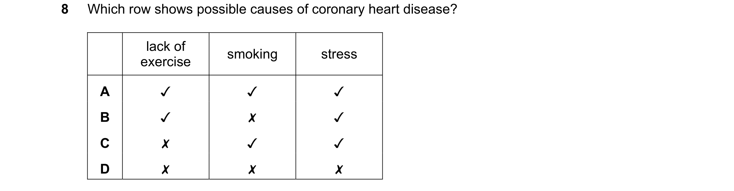 Question 27: Which row shows possible causes of coronary heart disease?
ner smoking stress
A J J J
B J x J
Cc x J J
D x x x