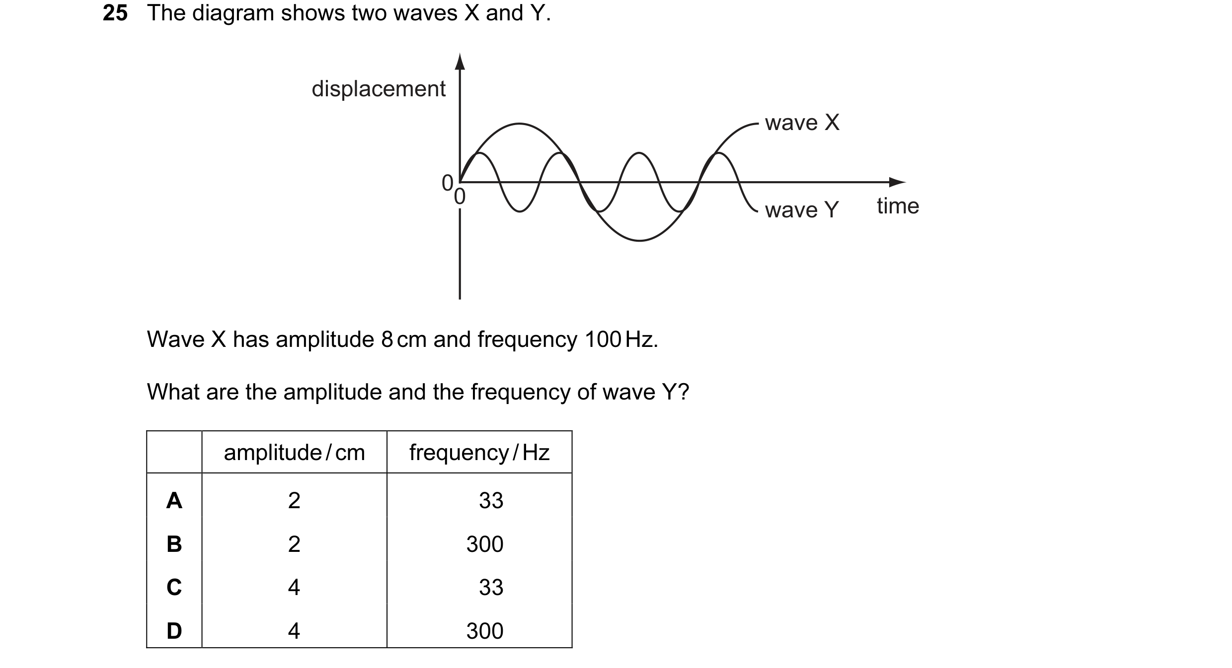 Question 39: The diagram shows two waves X and Y. displacement wave X 0 0 0 0 time wave Y Wave X has amplitude 8 cm and frequency 100 Hz. What are the a…