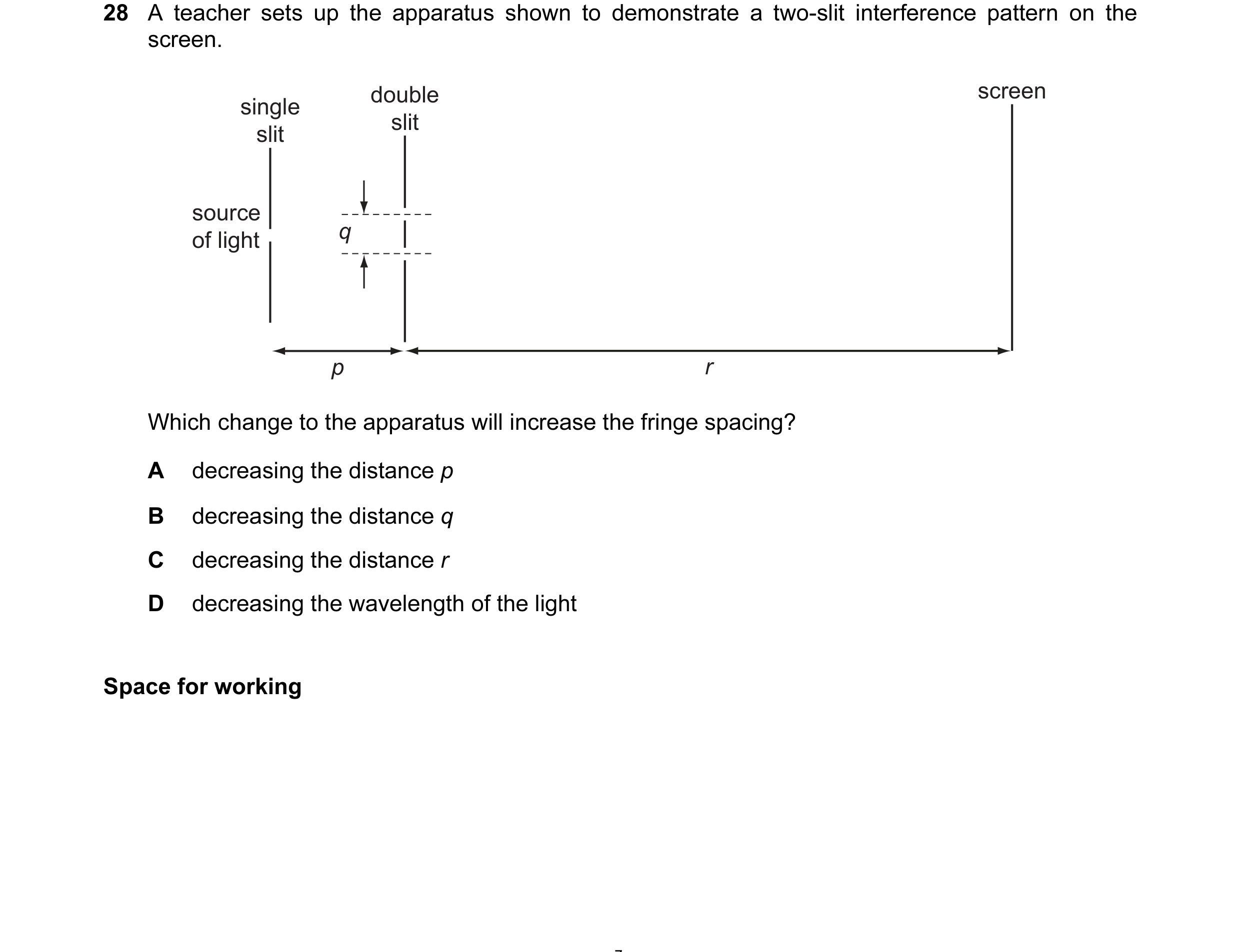 Question 22: A teacher sets up the apparatus shown to demonstrate a two-slit interference pattern on the screen. double screen single slit slit source q…