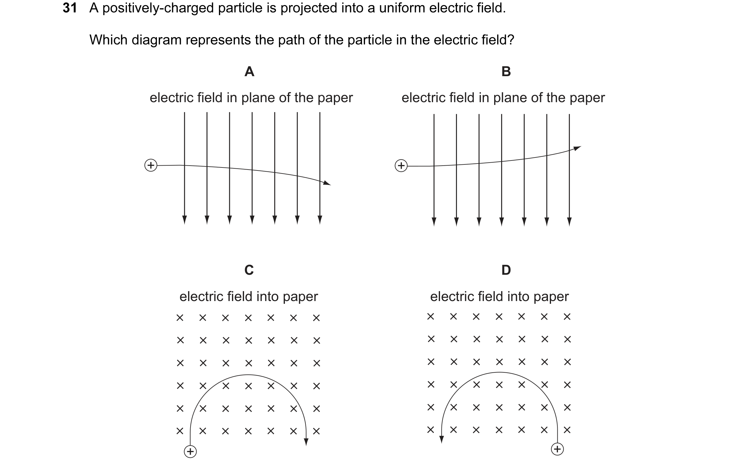 Question 50: A positively-charged particle is projected into a uniform electric field. Which diagram represents the path of the particle in the electric…