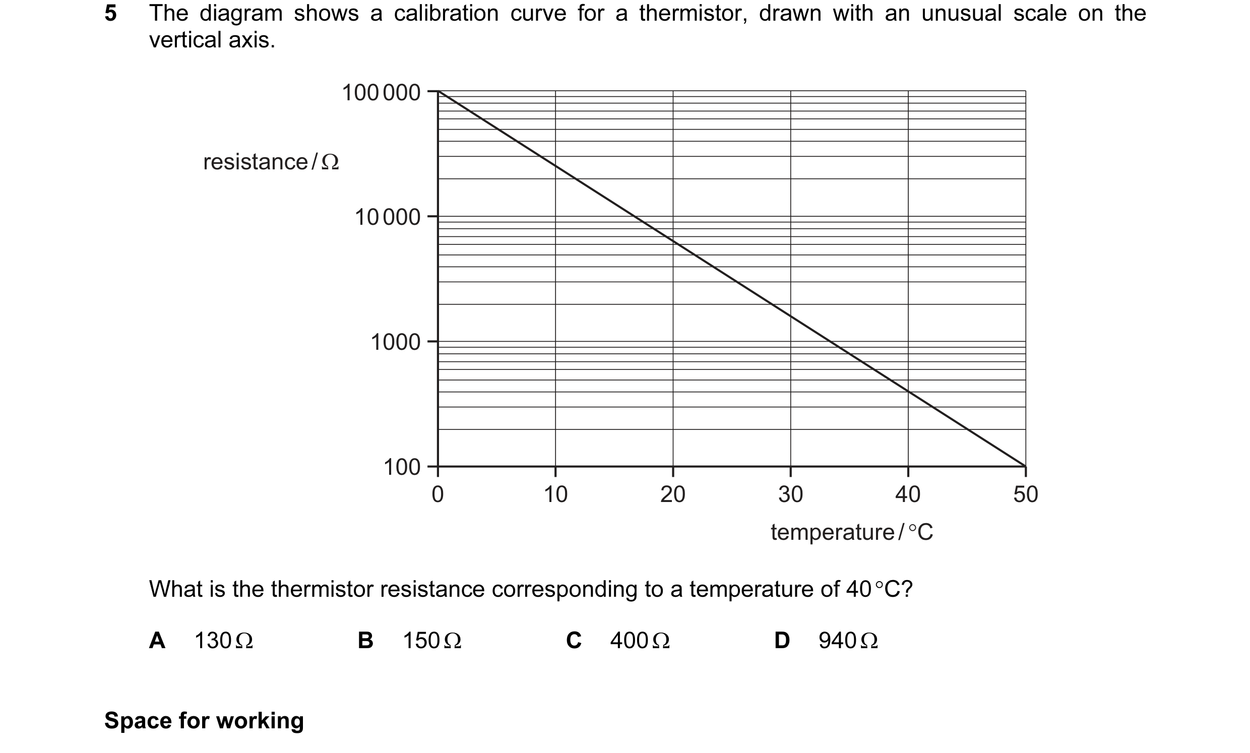 Question 26: The diagram shows a calibration curve for a thermistor, drawn with an unusual scale on the vertical axis. 100 000 resistance / Ω 10 000 100…