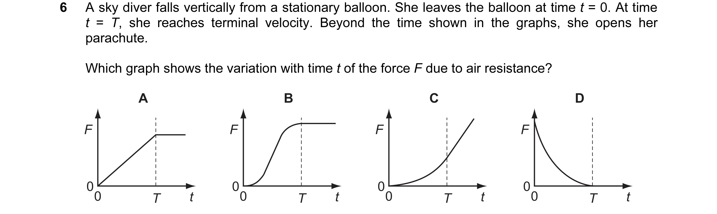 Question 38: A sky diver falls vertically from a stationary balloon. She leaves the balloon at time t = 0. At time t = T, she reaches terminal velocity.…