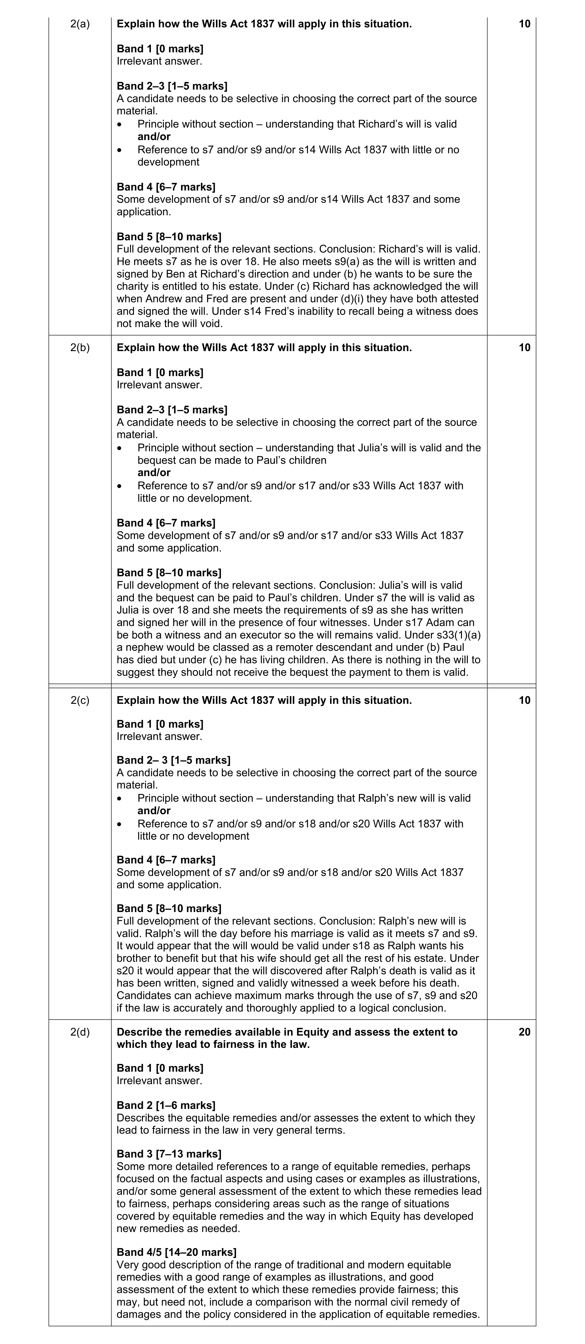 Mark scheme for question 27