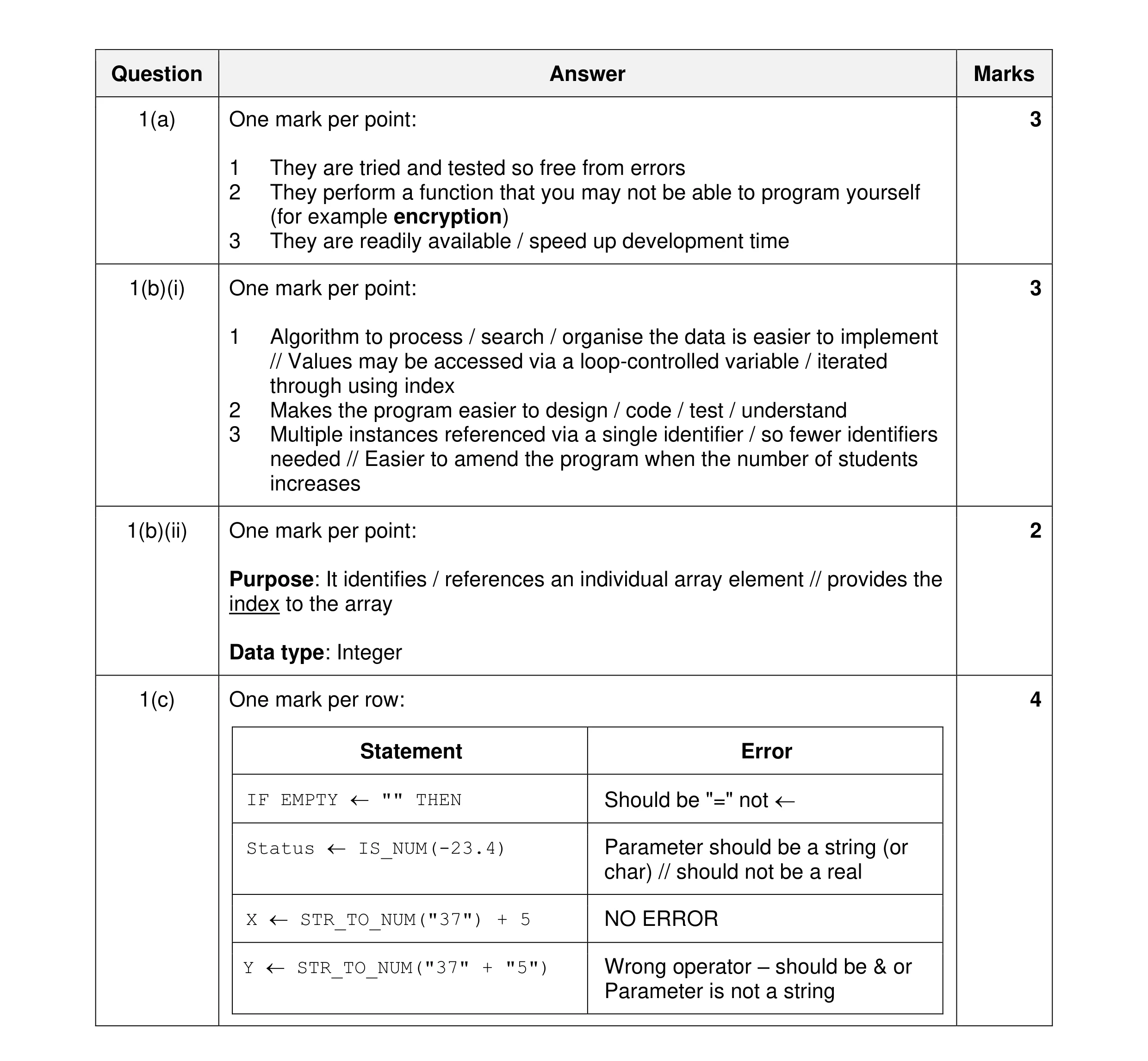Mark scheme for question 11