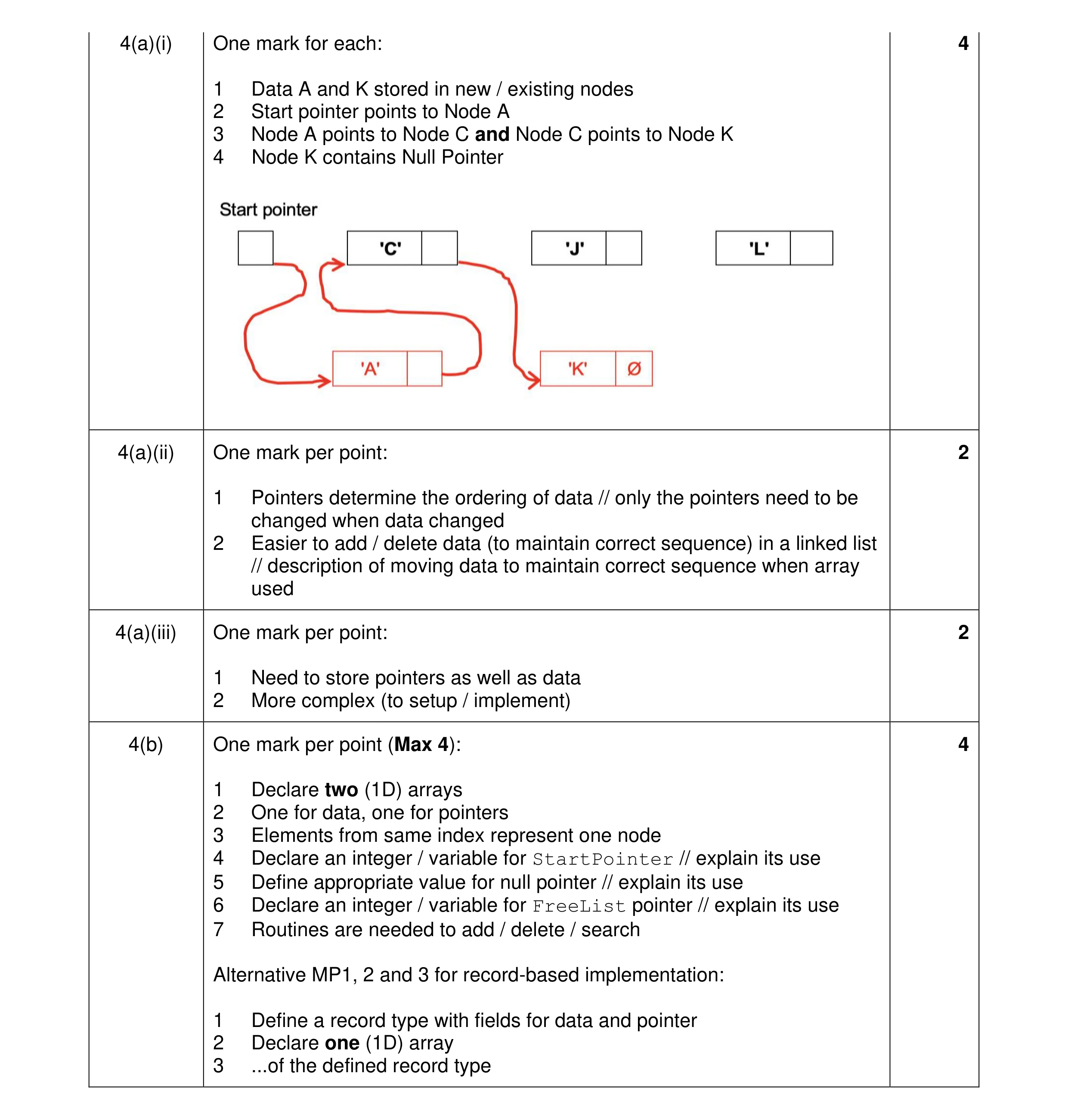 Mark scheme for question 8