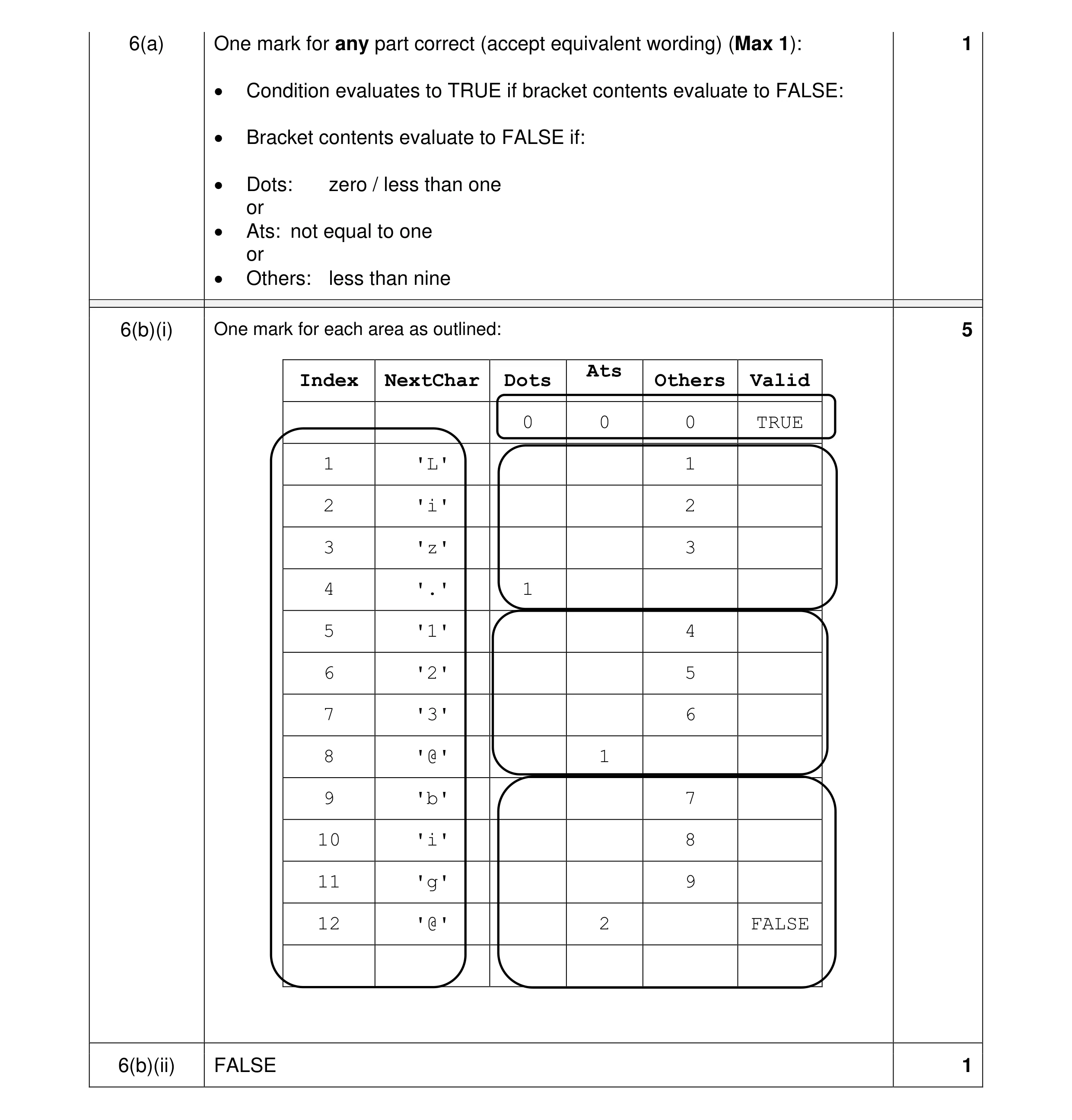 Mark scheme for question 18