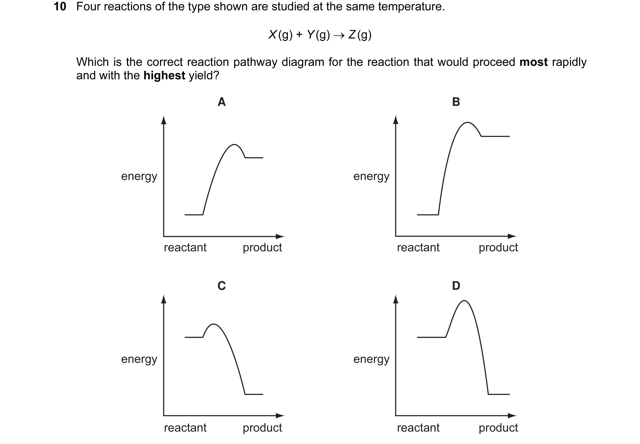 Question 14: Four reactions of the type shown are studied at the same temperature. X (g) + Y (g) → Z (g) Which is the correct reaction pathway diagram f…