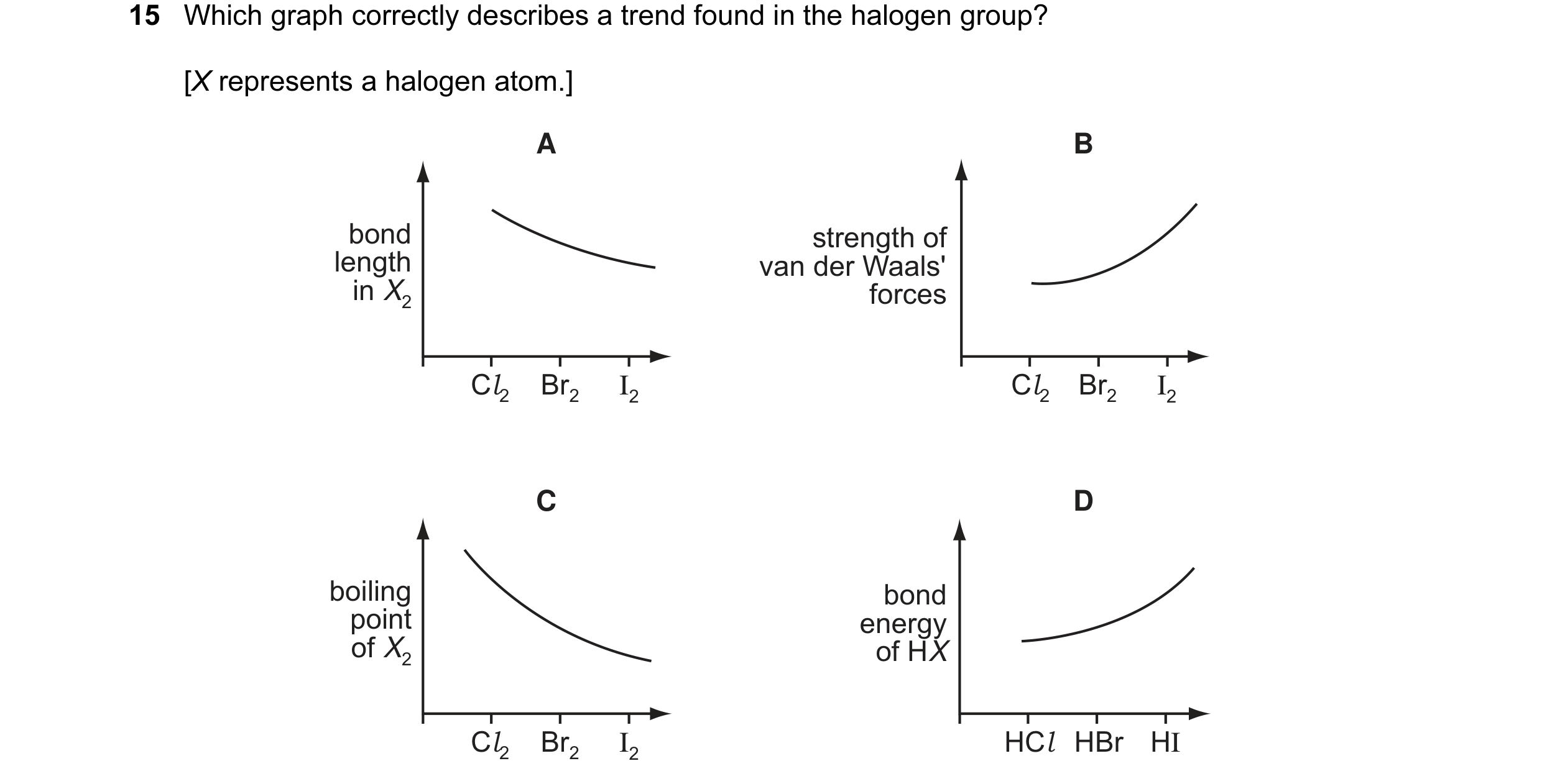 Question 7: Which graph correctly describes a trend found in the halogen group? [X represents a halogen atom.] A B bond strength of length van der Waal…
