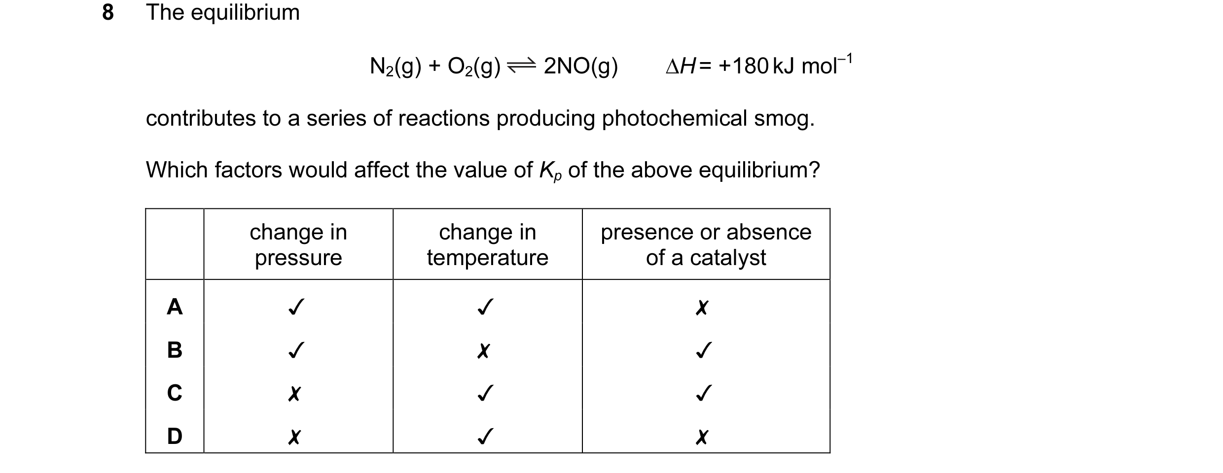 Question 15: The equilibrium
N2(g) + O2(g) == 2NO(g) AH= +180kJ mol"
contributes to a series of reactions producing photochemical smog.
Which factors…