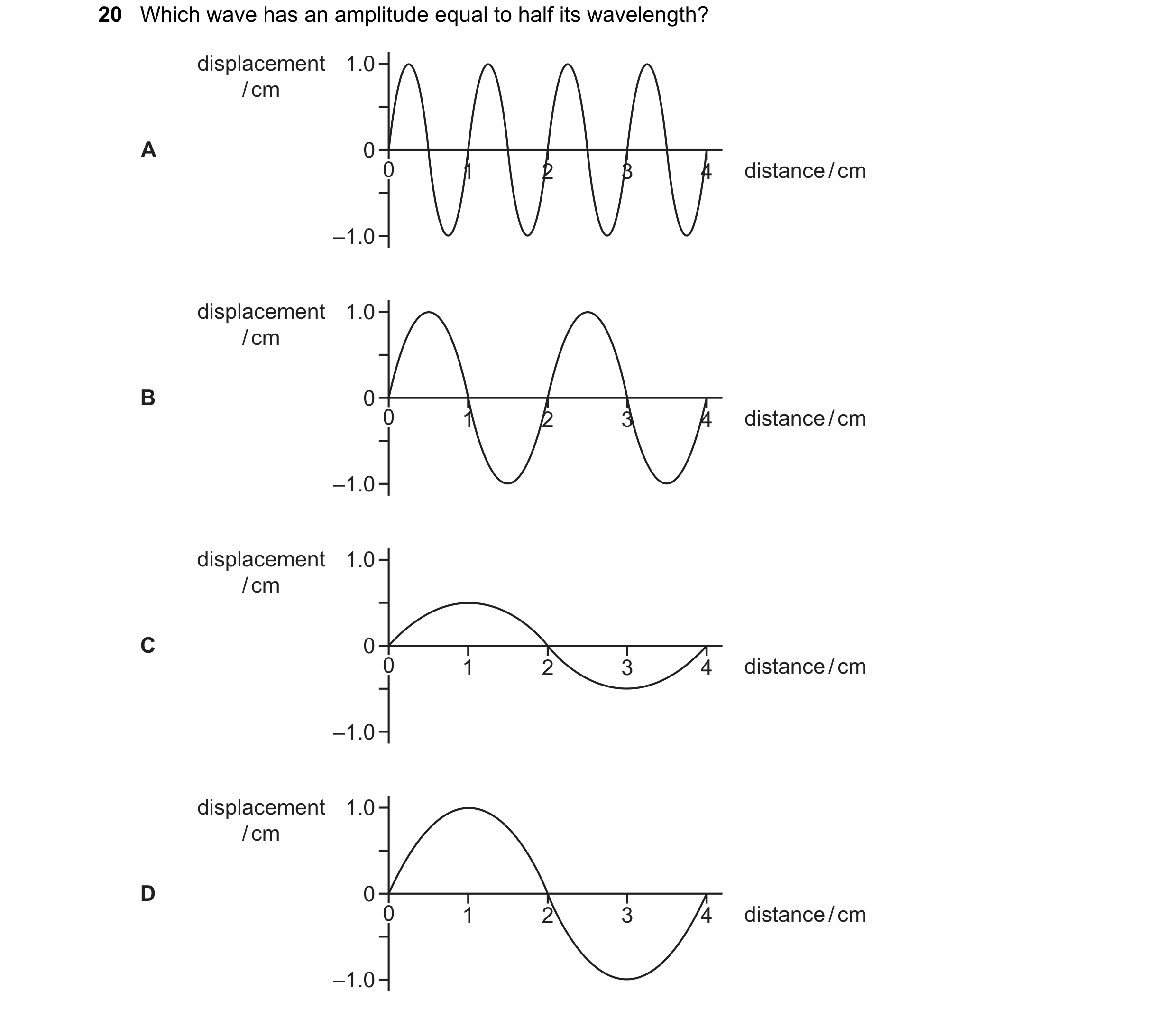Question 12: Which wave has an amplitude equal to half its wavelength? displacement 1.0 / cm A 0 0 1 2 3 4 distance / cm –1.0 displacement 1.0 / cm B 0 …