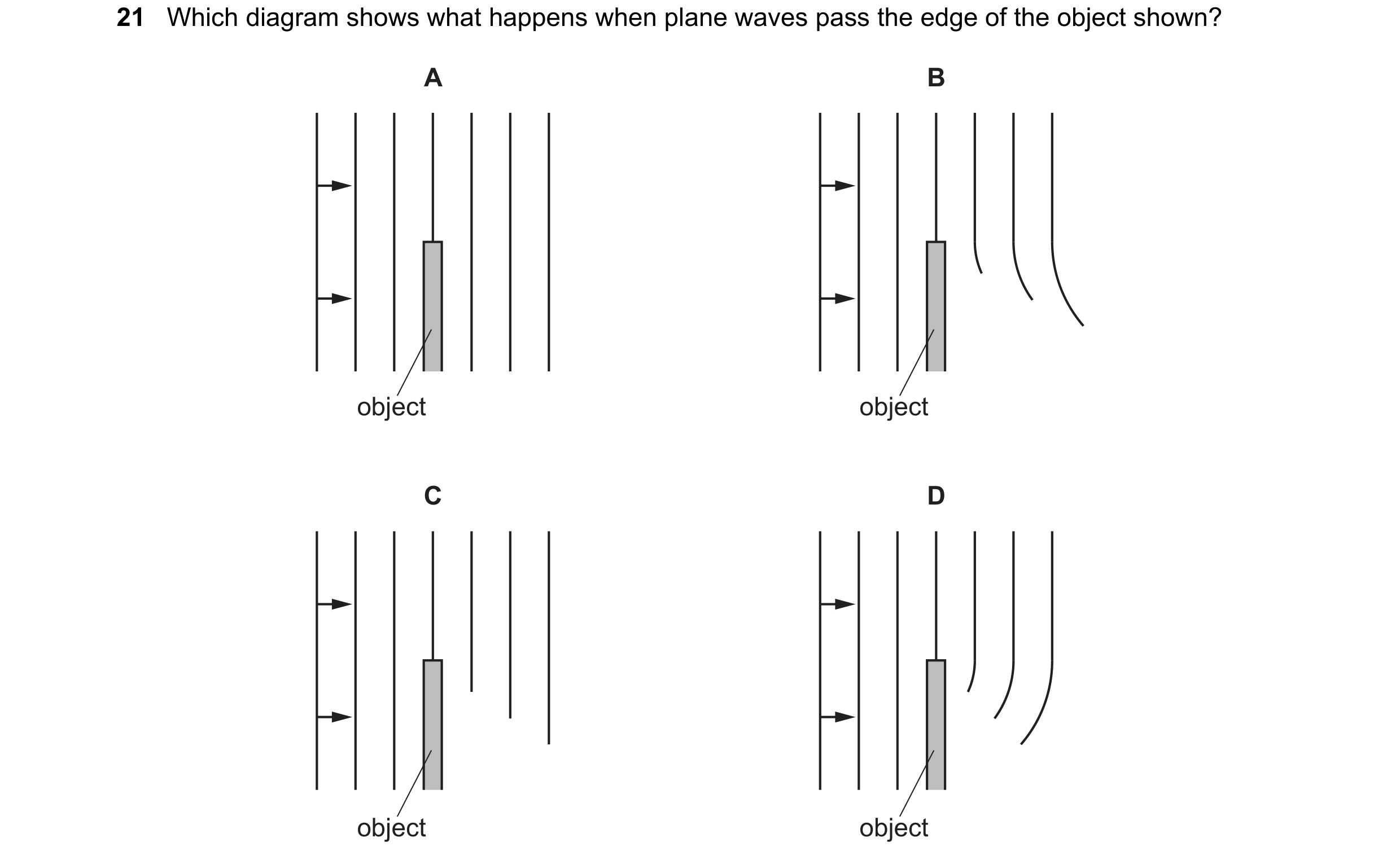 Question 13: Which diagram shows what happens when plane waves pass the edge of the object shown? A B object object C D object object