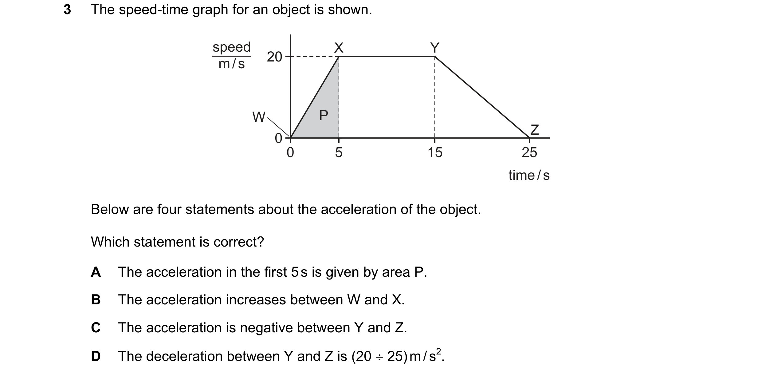 Question 16: The speed-time graph for an object is shown. speed X Y 20 m / s W P Z 0 0 5 15 25 time / s Below are four statements about the acceleration…