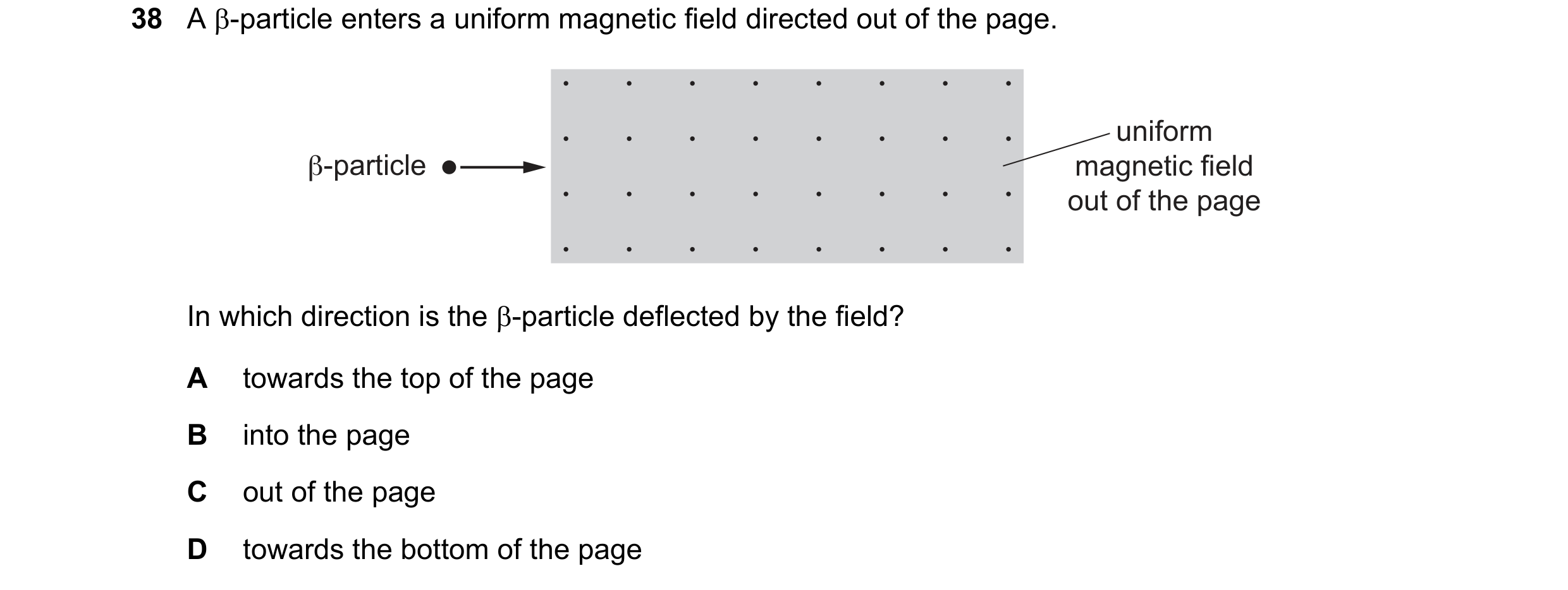 Question 14: A β-particle enters a uniform magnetic field directed out of the page. uniform β-particle magnetic field out of the page In which direction…