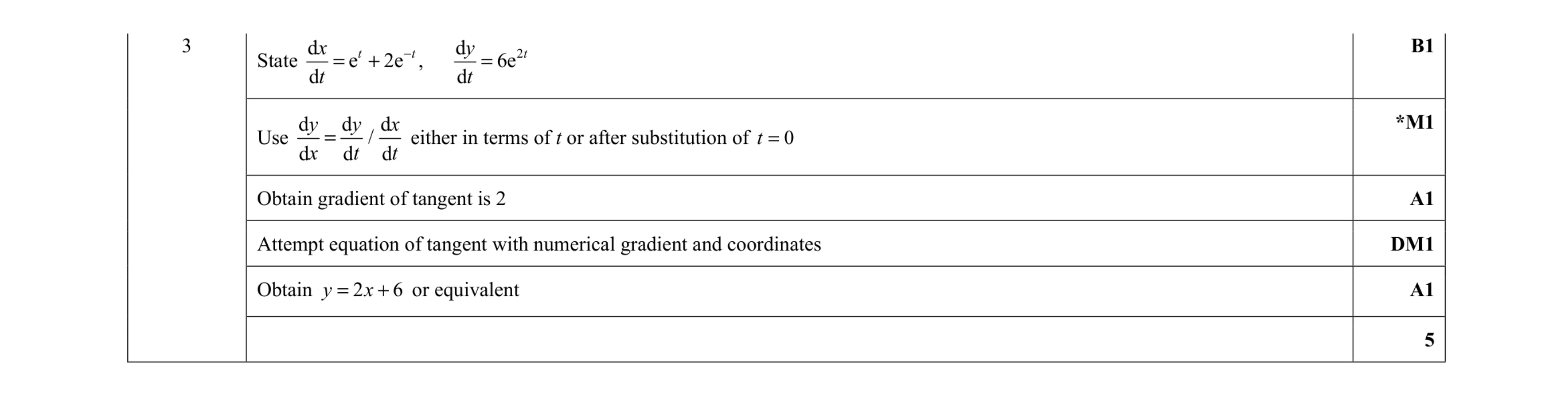 Mark scheme for question 71