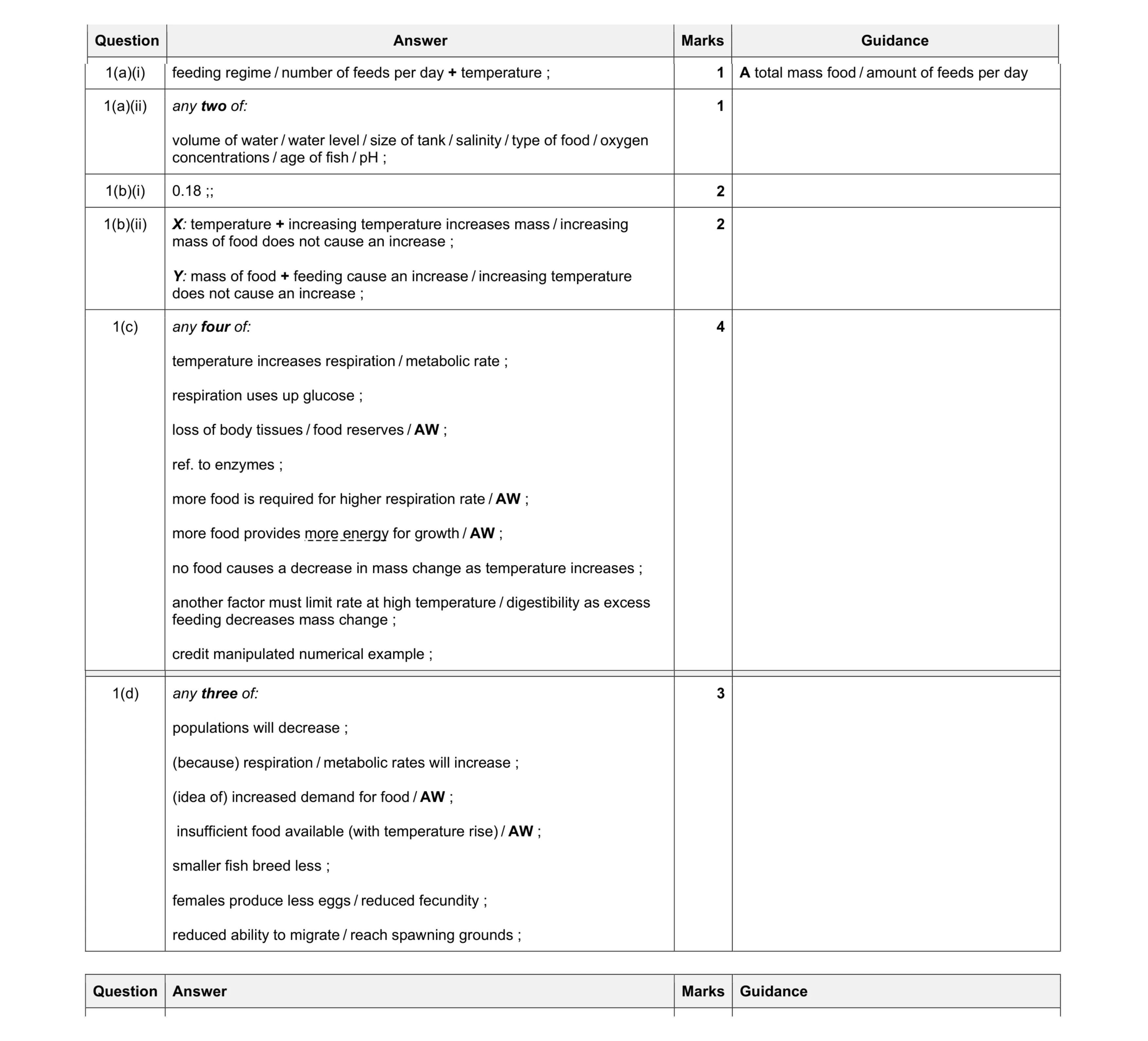 Mark scheme for question 2