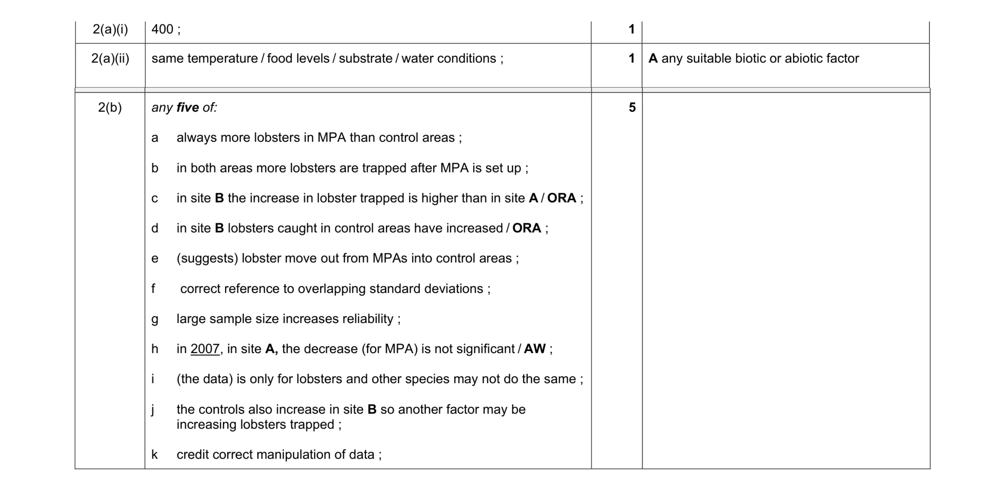Mark scheme for question 3