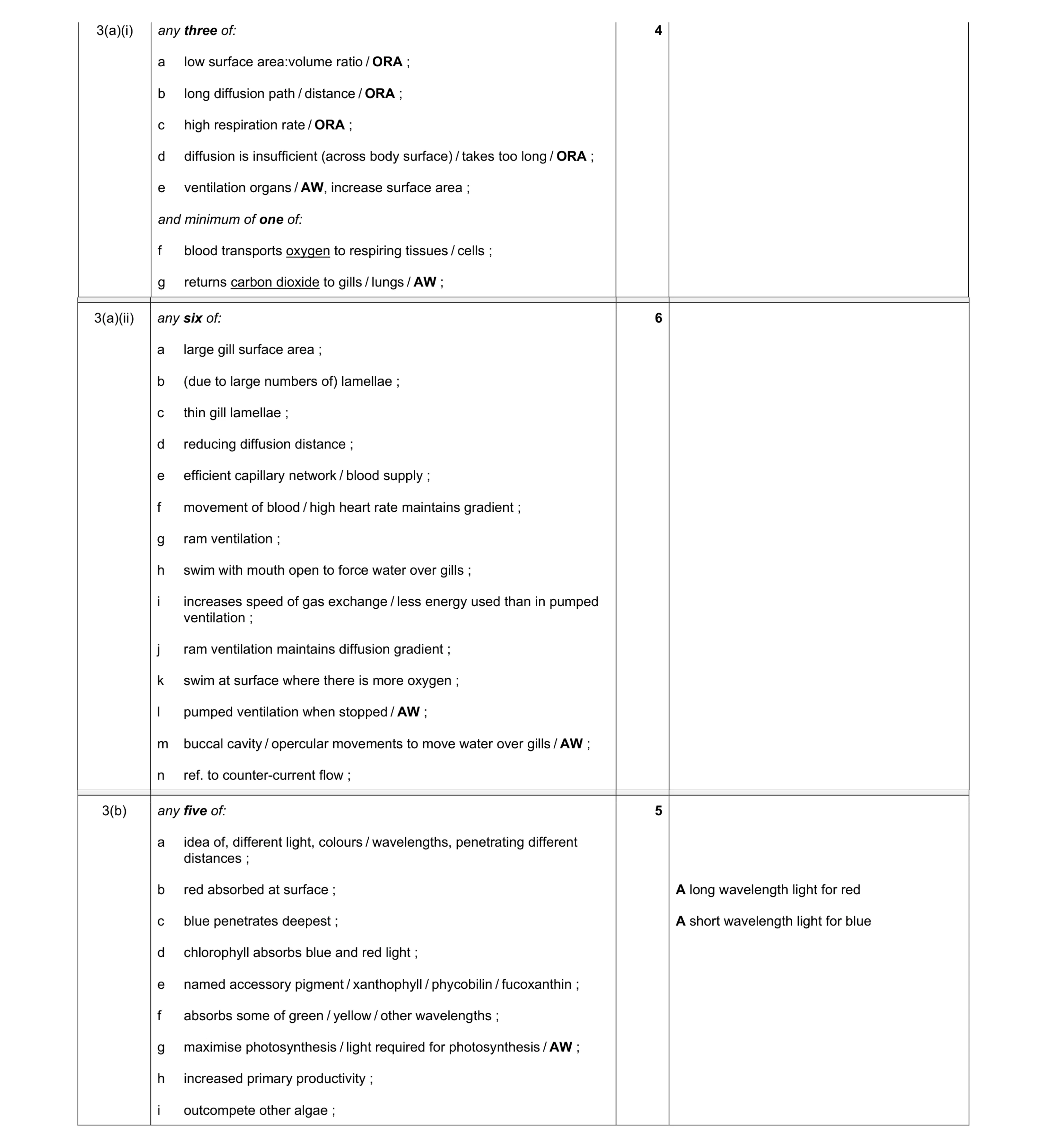 Mark scheme for question 1