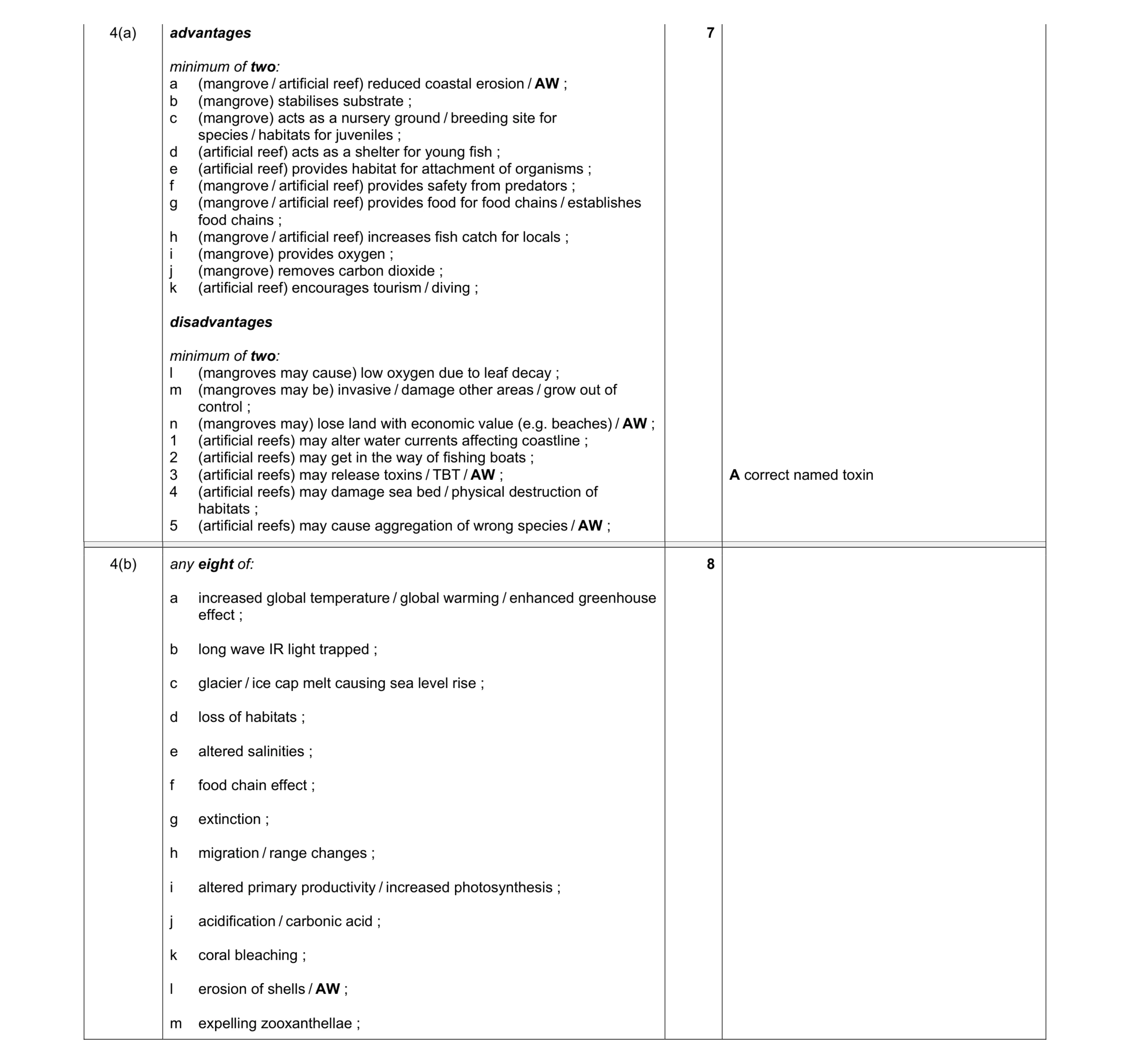 Mark scheme for question 1