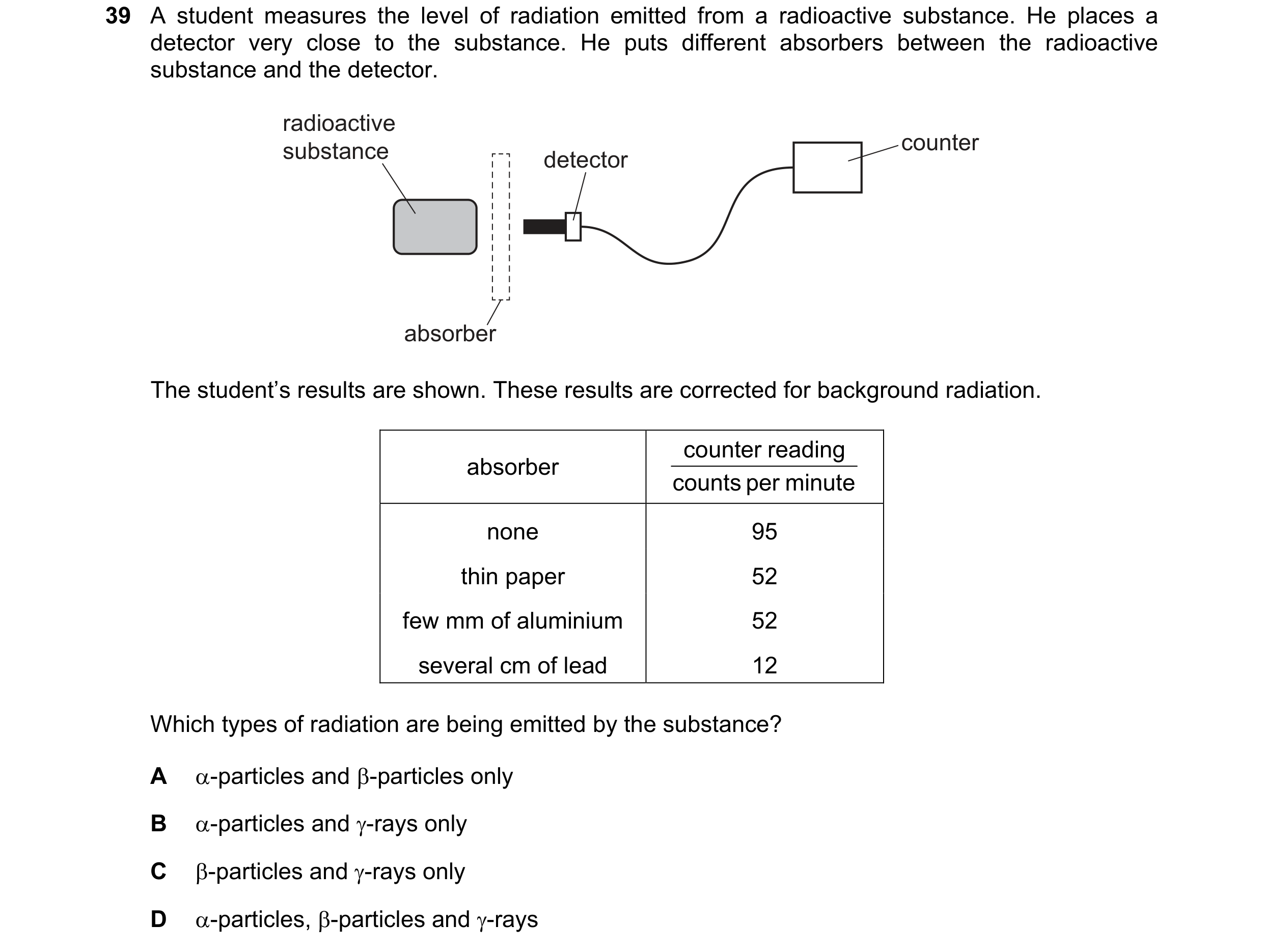Question 126: A student measures the level of radiation emitted from a radioactive substance. He places a detector very close to the substance. He puts d…
