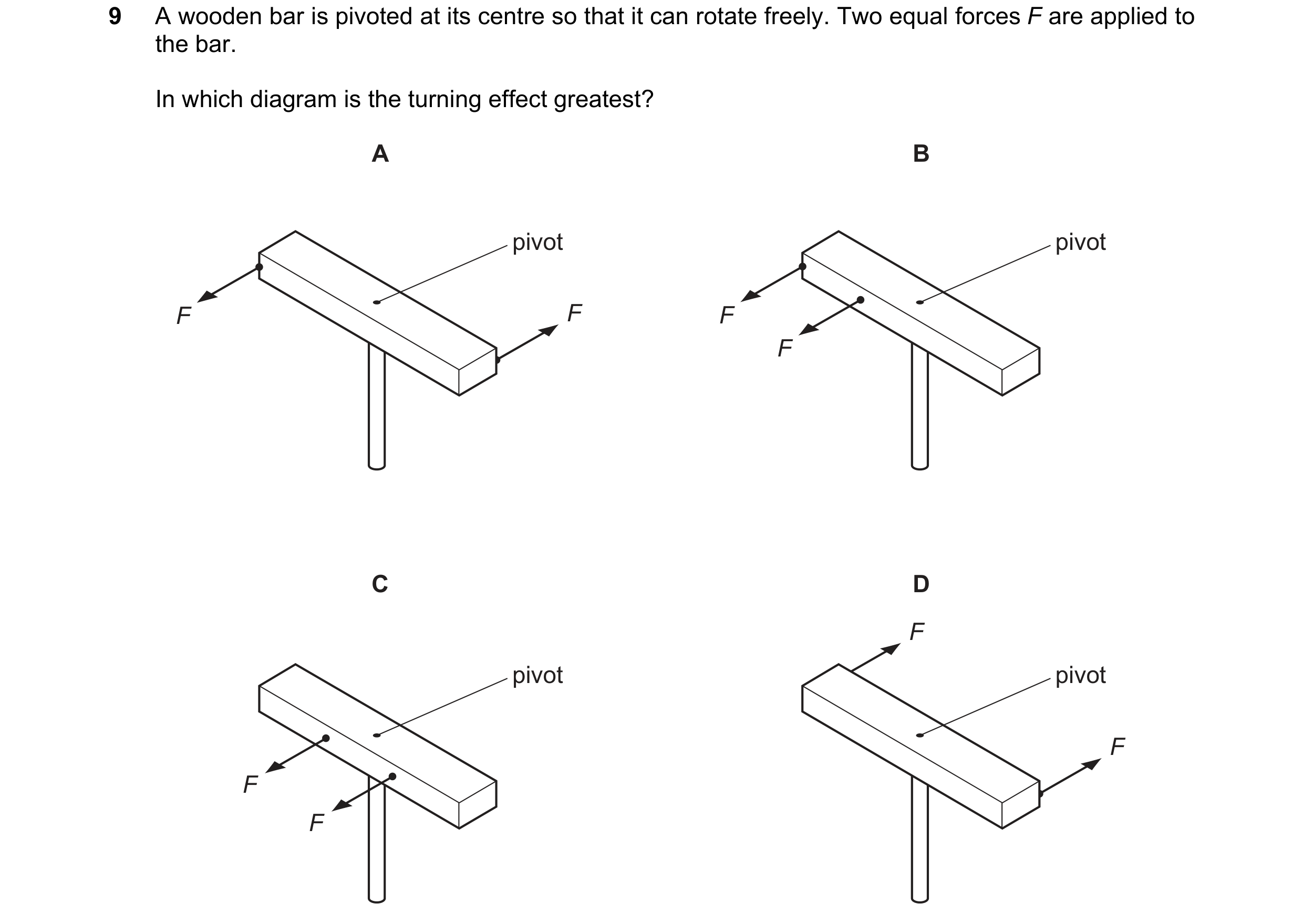 Question 194: A wooden bar is pivoted at its centre so that it can rotate freely. Two equal forces F are applied to the bar. In which diagram is the turn…