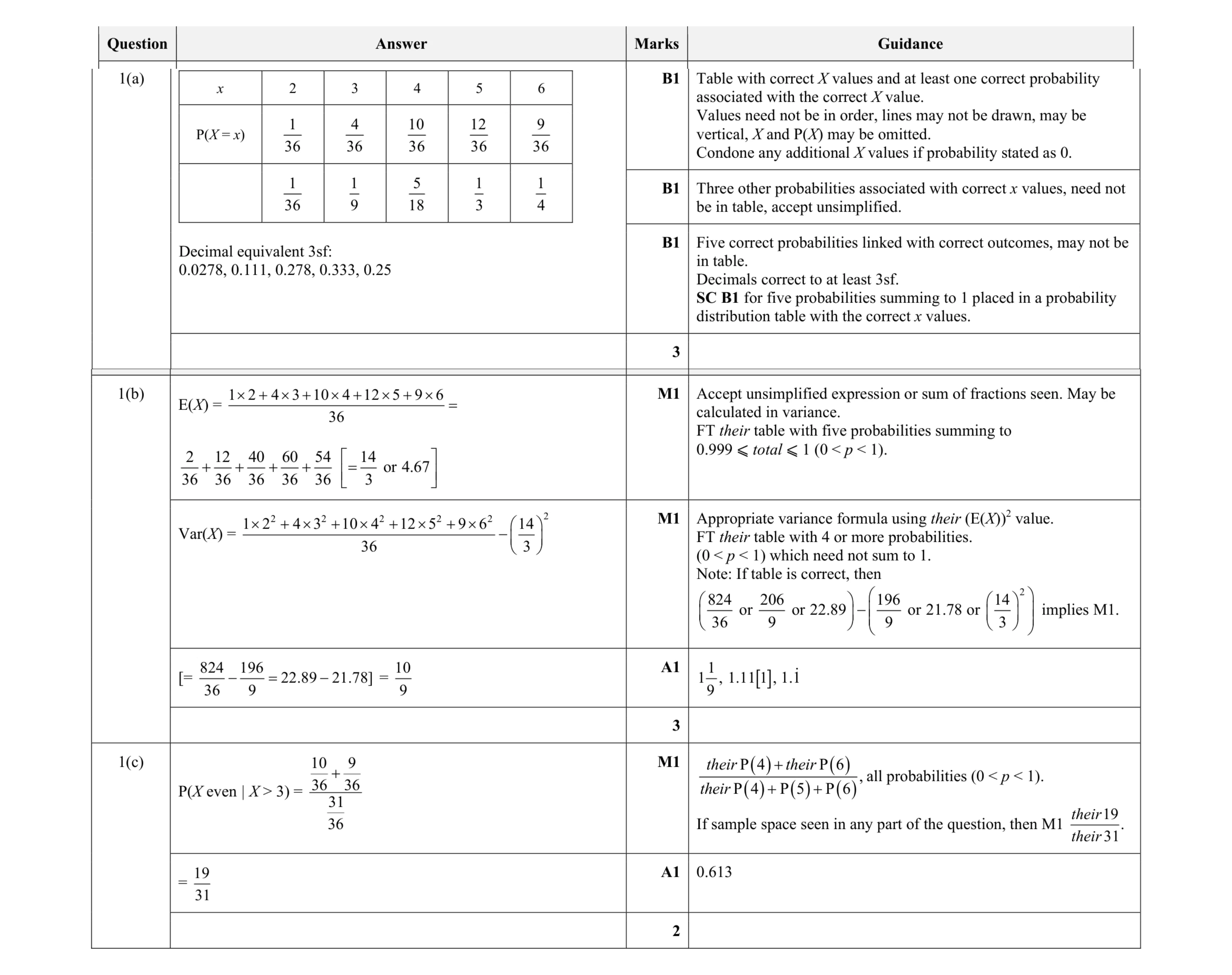 Mark scheme for question 83