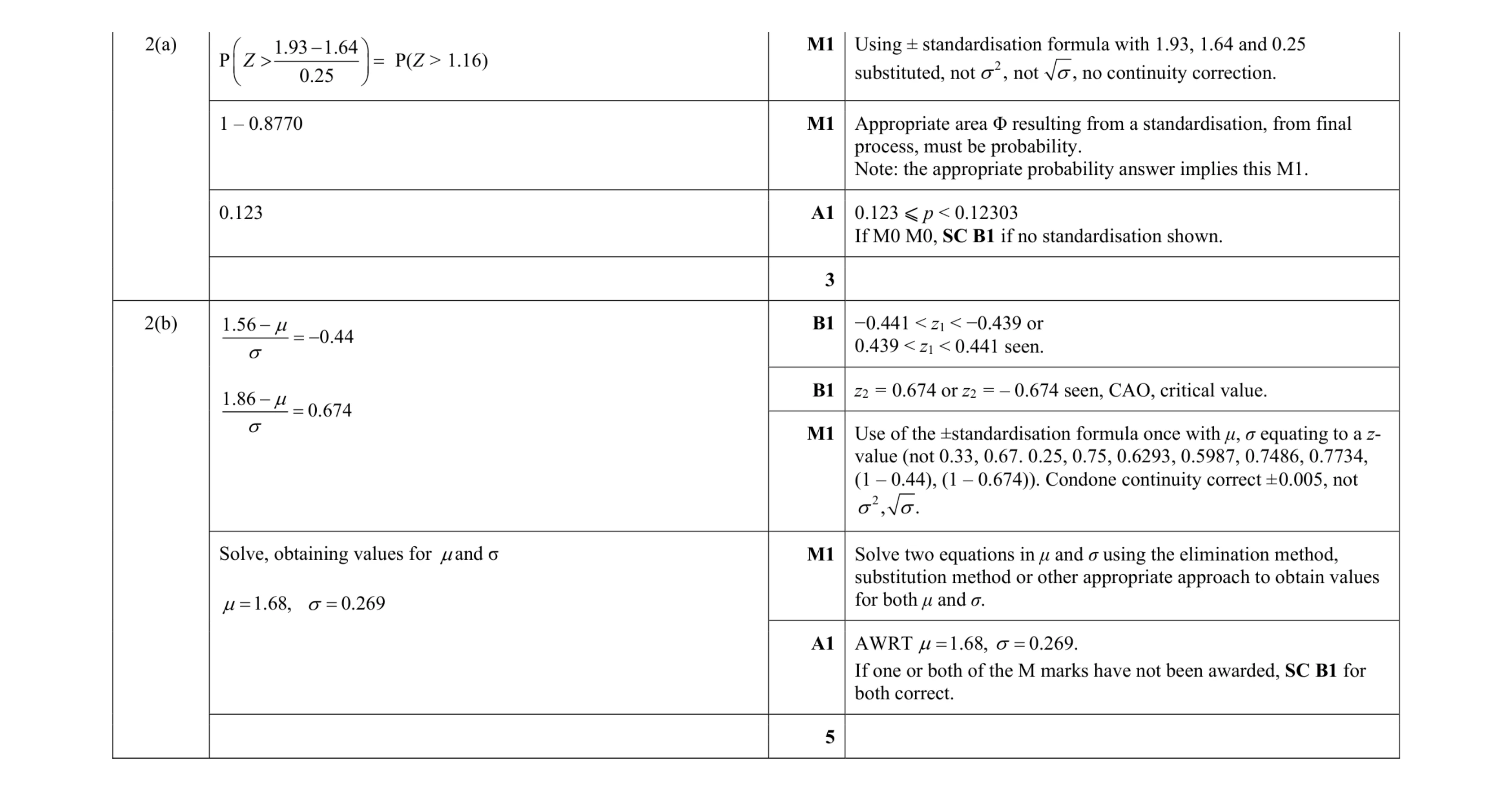 Mark scheme for question 36