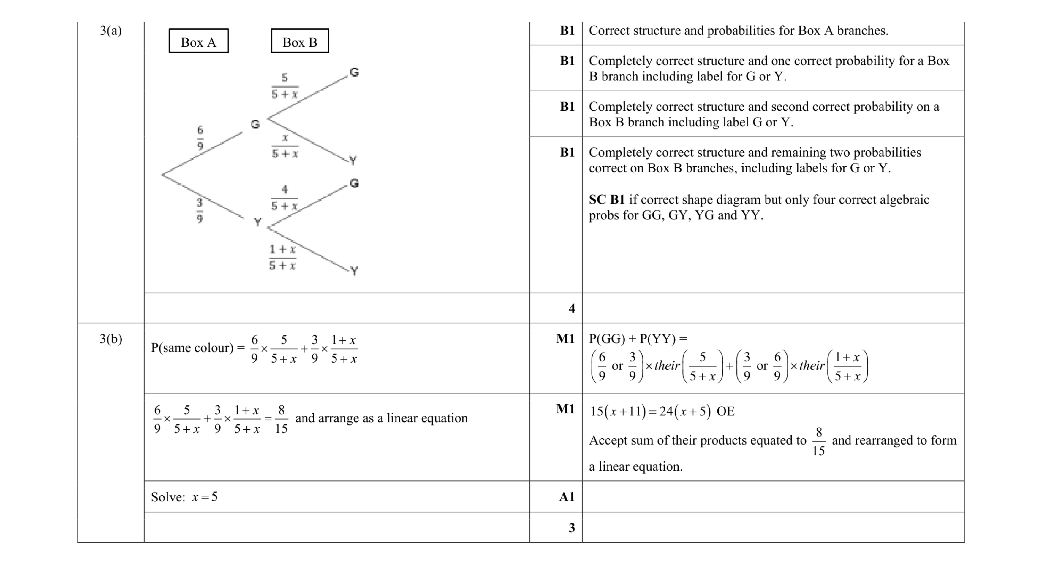 Mark scheme for question 84