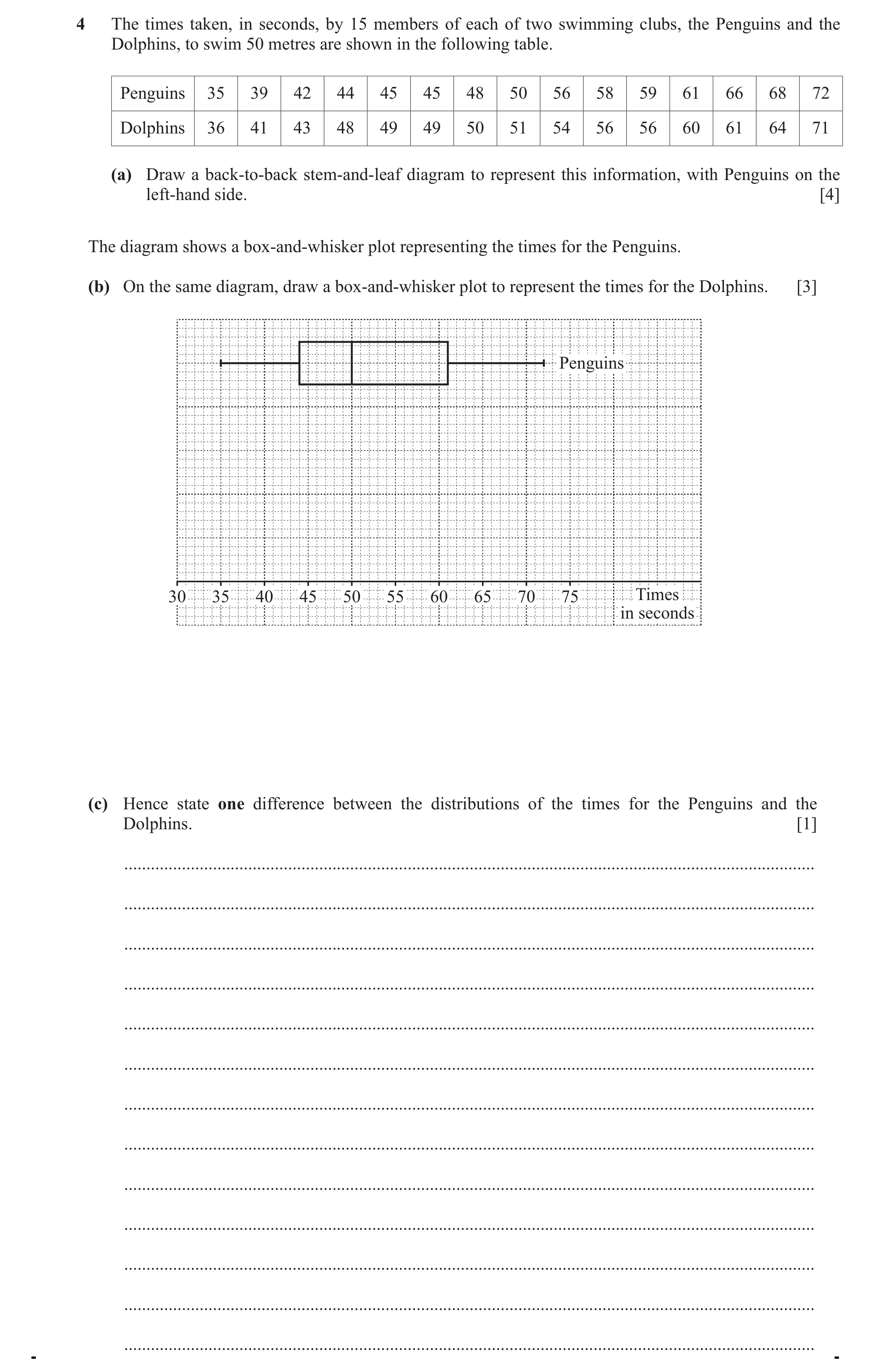 Question 39: The times taken, in seconds, by 15 members of each of two swimming clubs, the Penguins and the Dolphins, to swim 50 metres are shown in the…