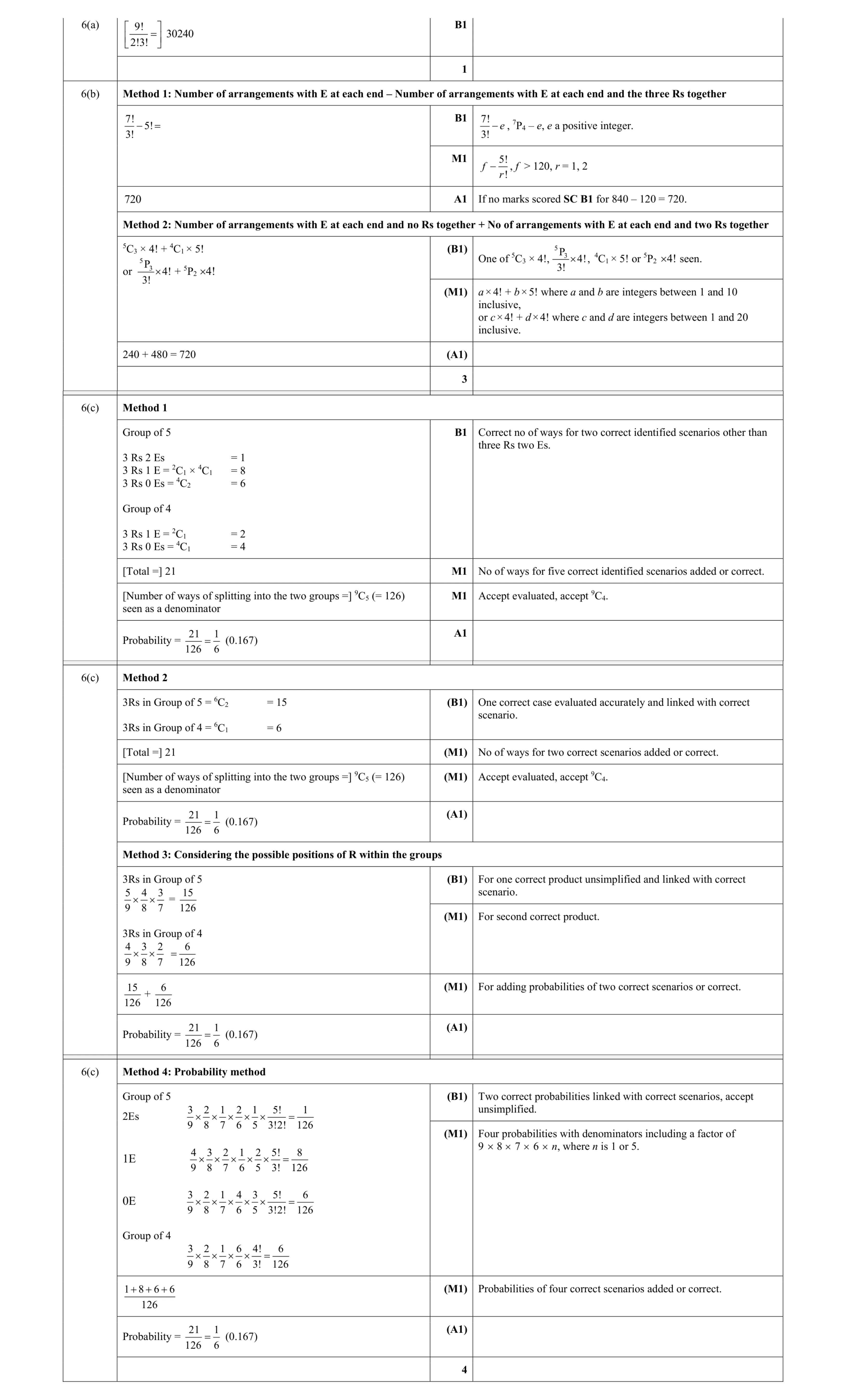 Mark scheme for question 85