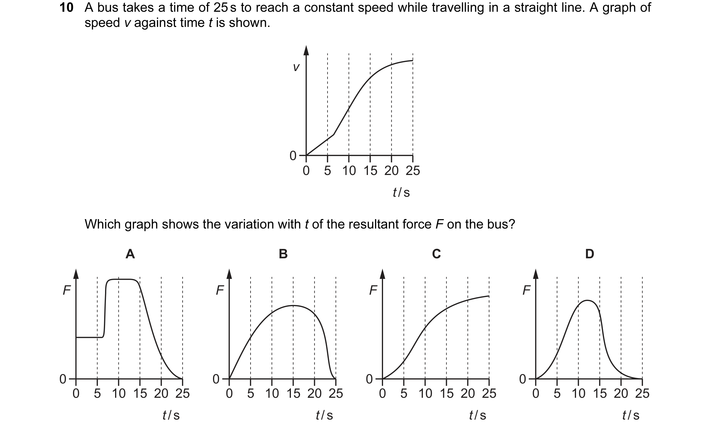 Question 68: A bus takes a time of 25 s to reach a constant speed while travelling in a straight line. A graph of speed v against time t is shown. v 0 0…