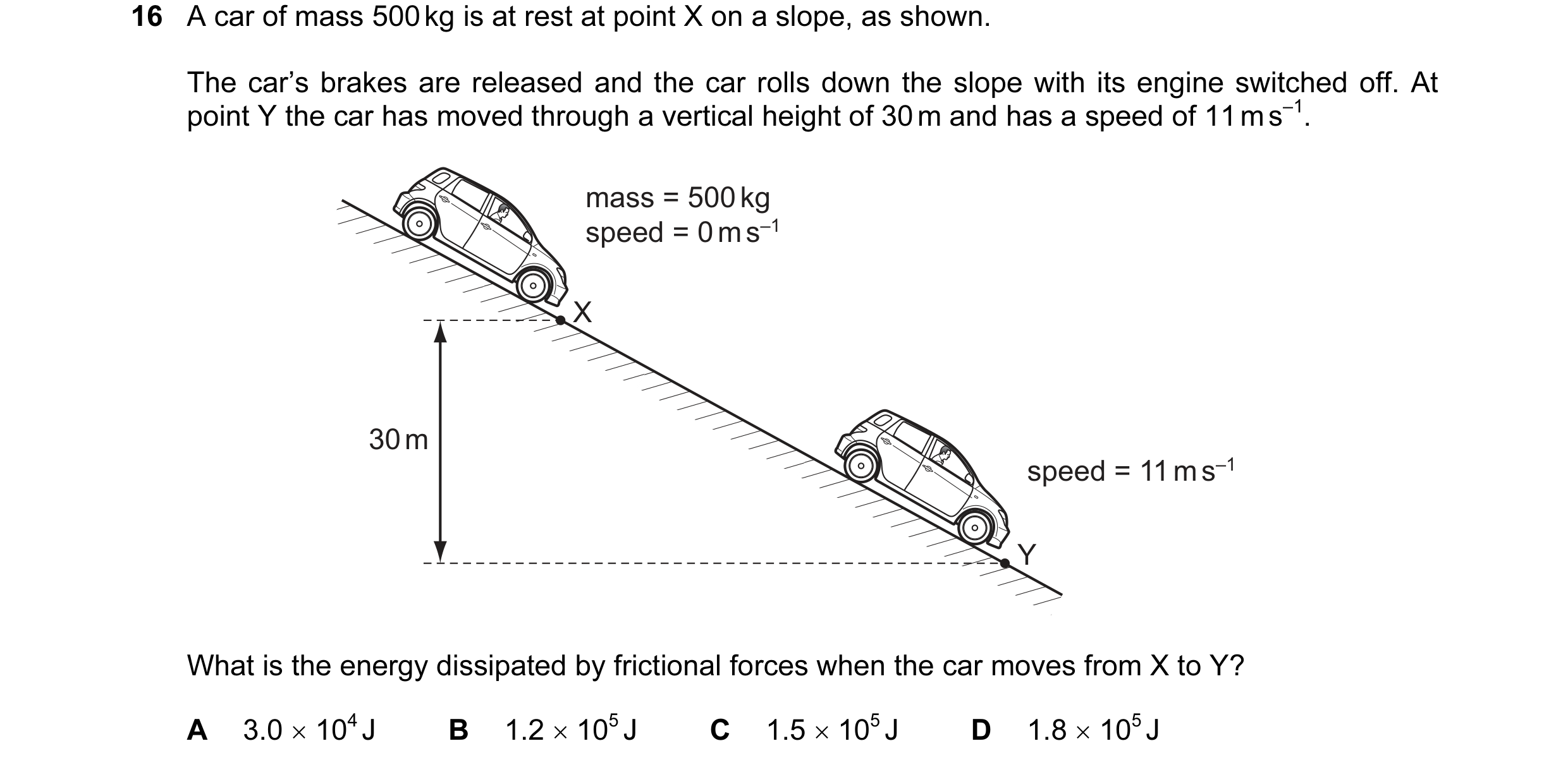 Question 62: A car of mass 500 kg is at rest at point X on a slope, as shown. The car’s brakes are released and the car rolls down the slope with its en…