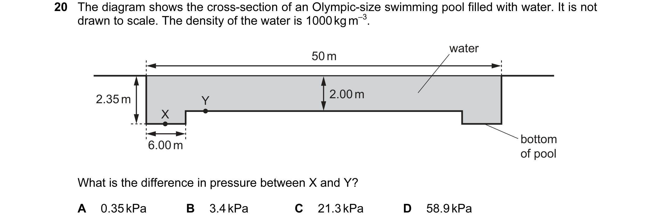 Question 66: The diagram shows the cross-section of an Olympic-size swimming pool filled with water. It is not drawn to scale. The density of the water …