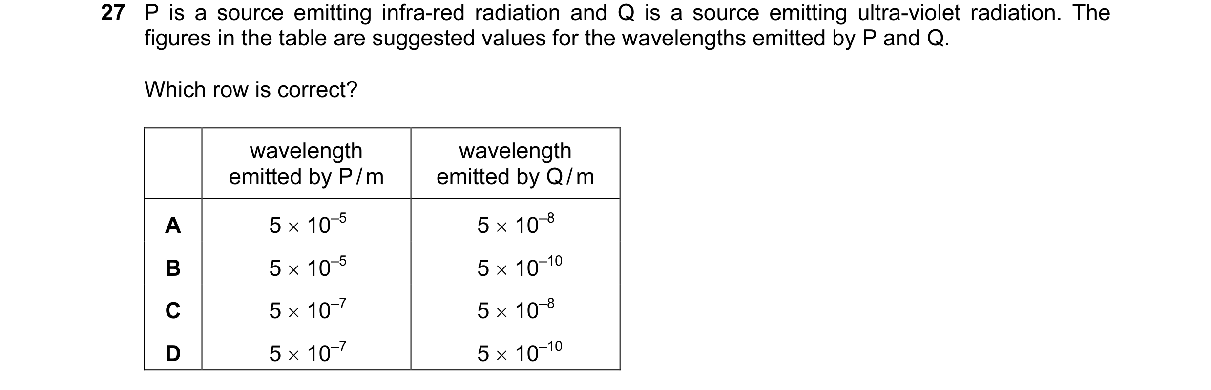 Question 30: P is a source emitting infra-red radiation and Q is a source emitting ultra-violet radiation. The figures in the table are suggested values…