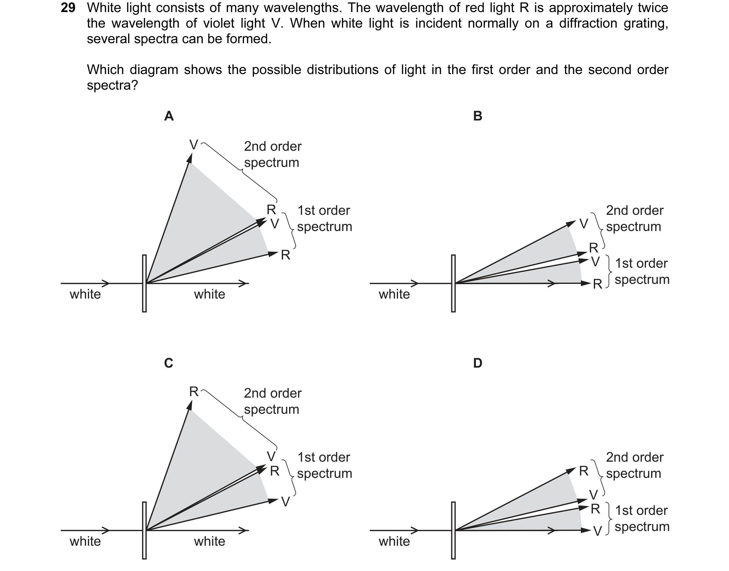 Question 23: White light consists of many wavelengths. The wavelength of red light R is approximately twice the wavelength of violet light V. When white…