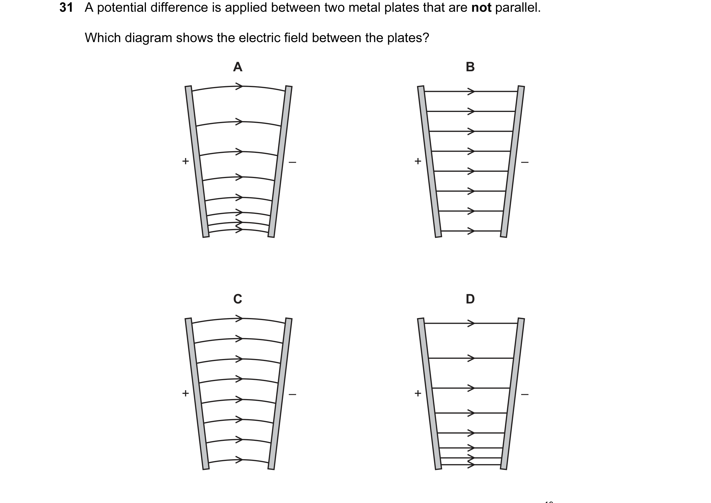 Question 20: A potential difference is applied between two metal plates that are not parallel. Which diagram shows the electric field between the plates…