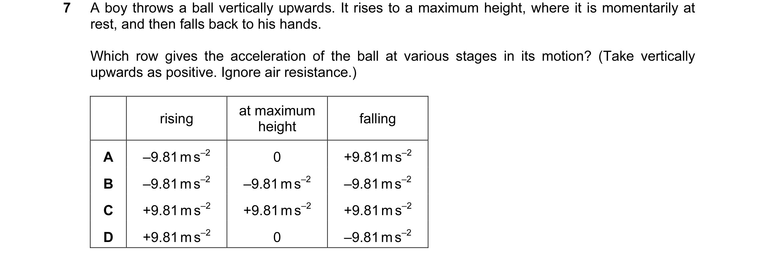 Question 97: A boy throws a ball vertically upwards. It rises to a maximum height, where it is momentarily at rest, and then falls back to his hands. Wh…