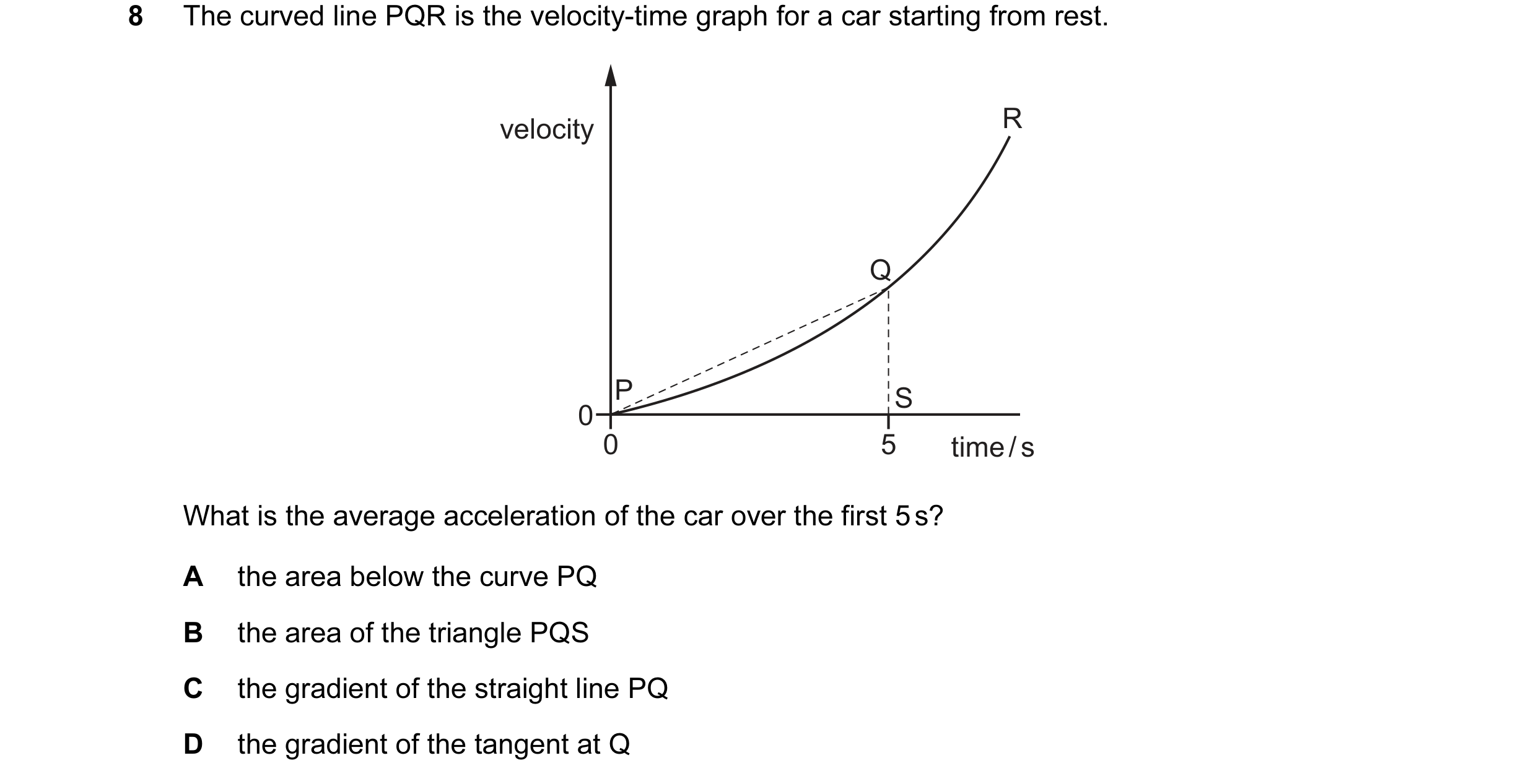 Question 9: The curved line PQR is the velocity-time graph for a car starting from rest. velocity R Q P S 0 0 5 time / s What is the average accelerati…