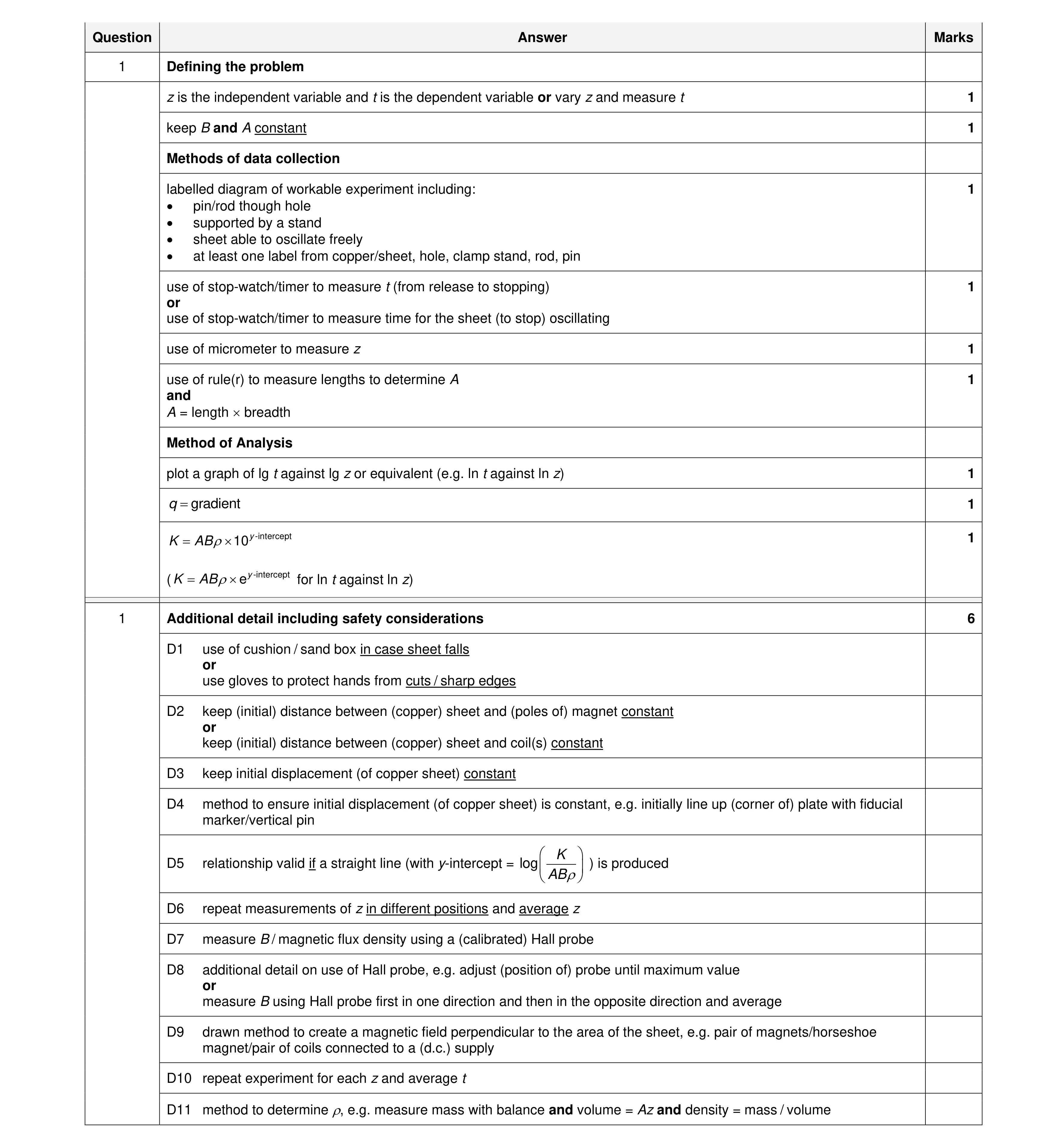 Mark scheme for question 4