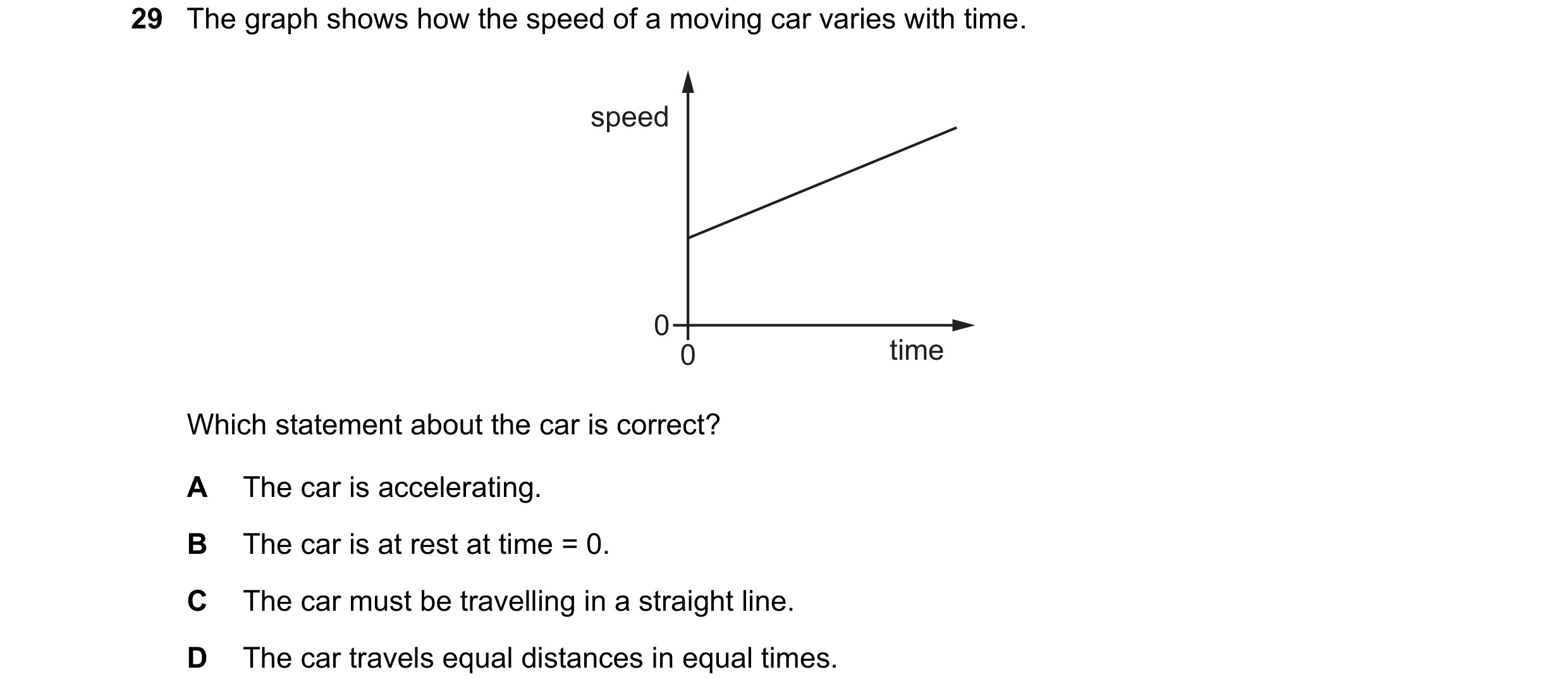 Question 89: The graph shows how the speed of a moving car varies with time. speed 0 0 time Which statement about the car is correct? A The car is accel…