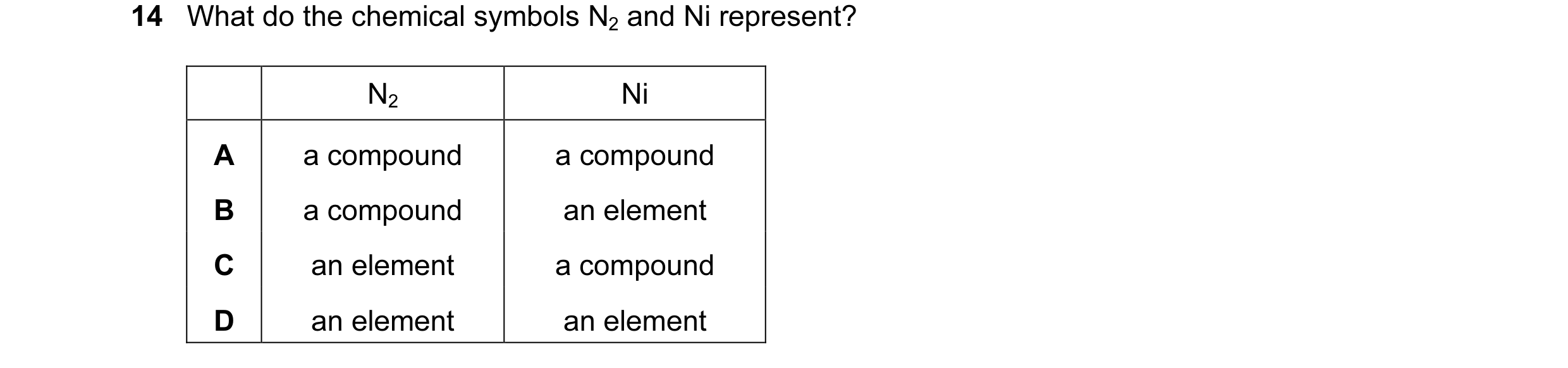 Question 6: What do the chemical symbols N2 and Ni represent? N2 Ni A a compound a compound B a compound an element C an element a compound D an elemen…