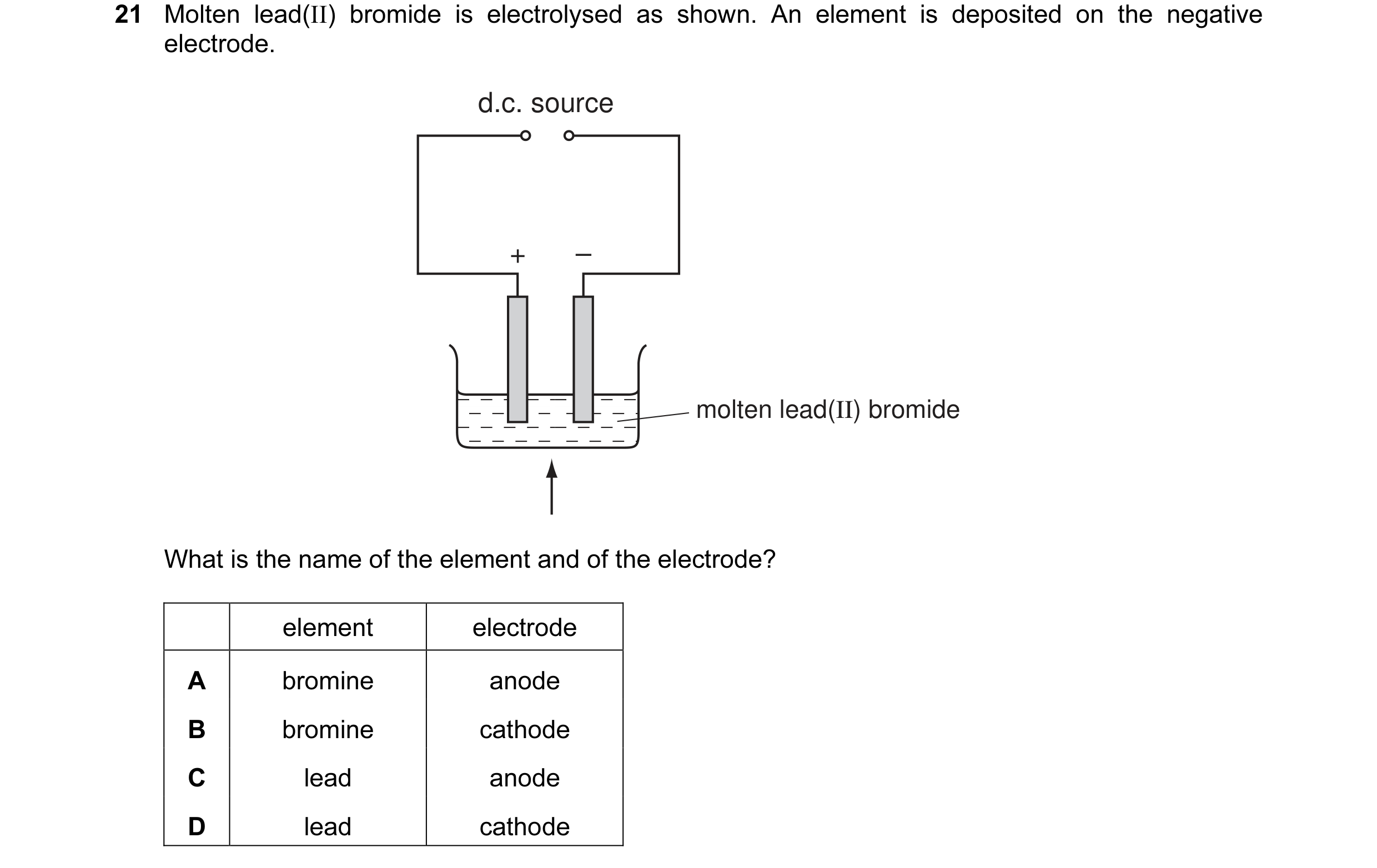 Question 4: Molten lead(II) bromide is electrolysed as shown. An element is deposited on the negative electrode. d.c. source + – molten lead(II) bromid…